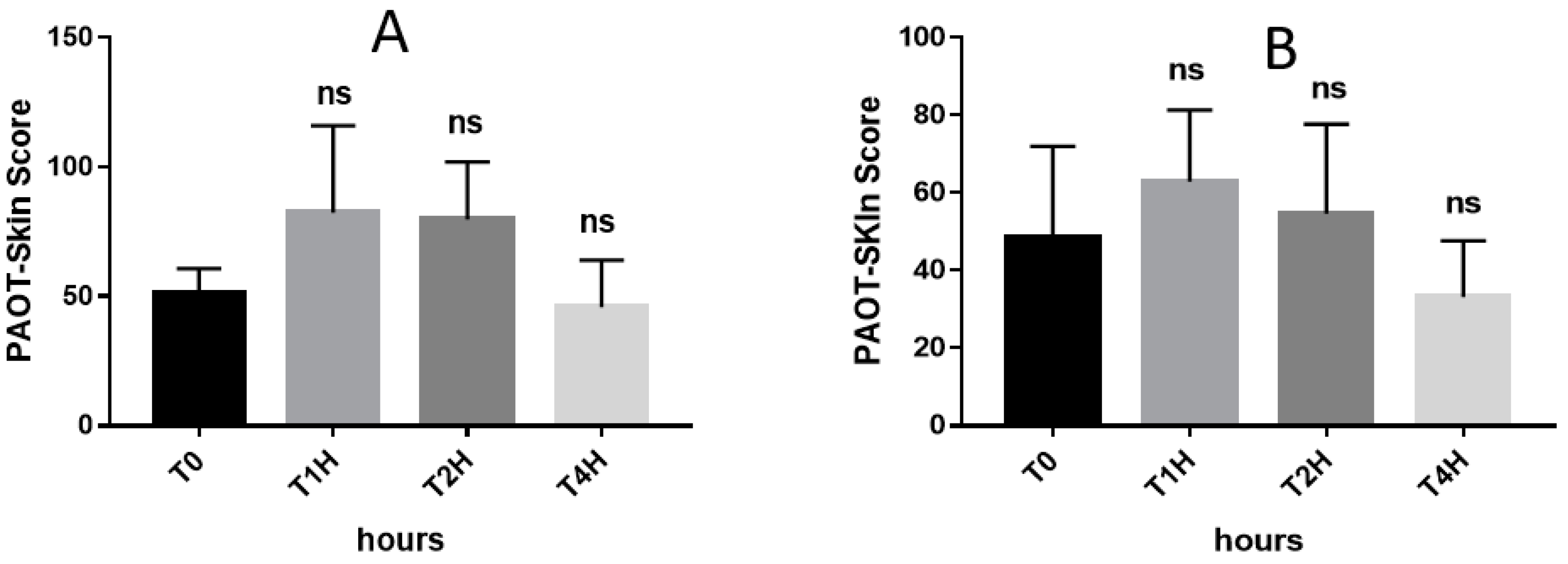 Diseases 07 00040 g007