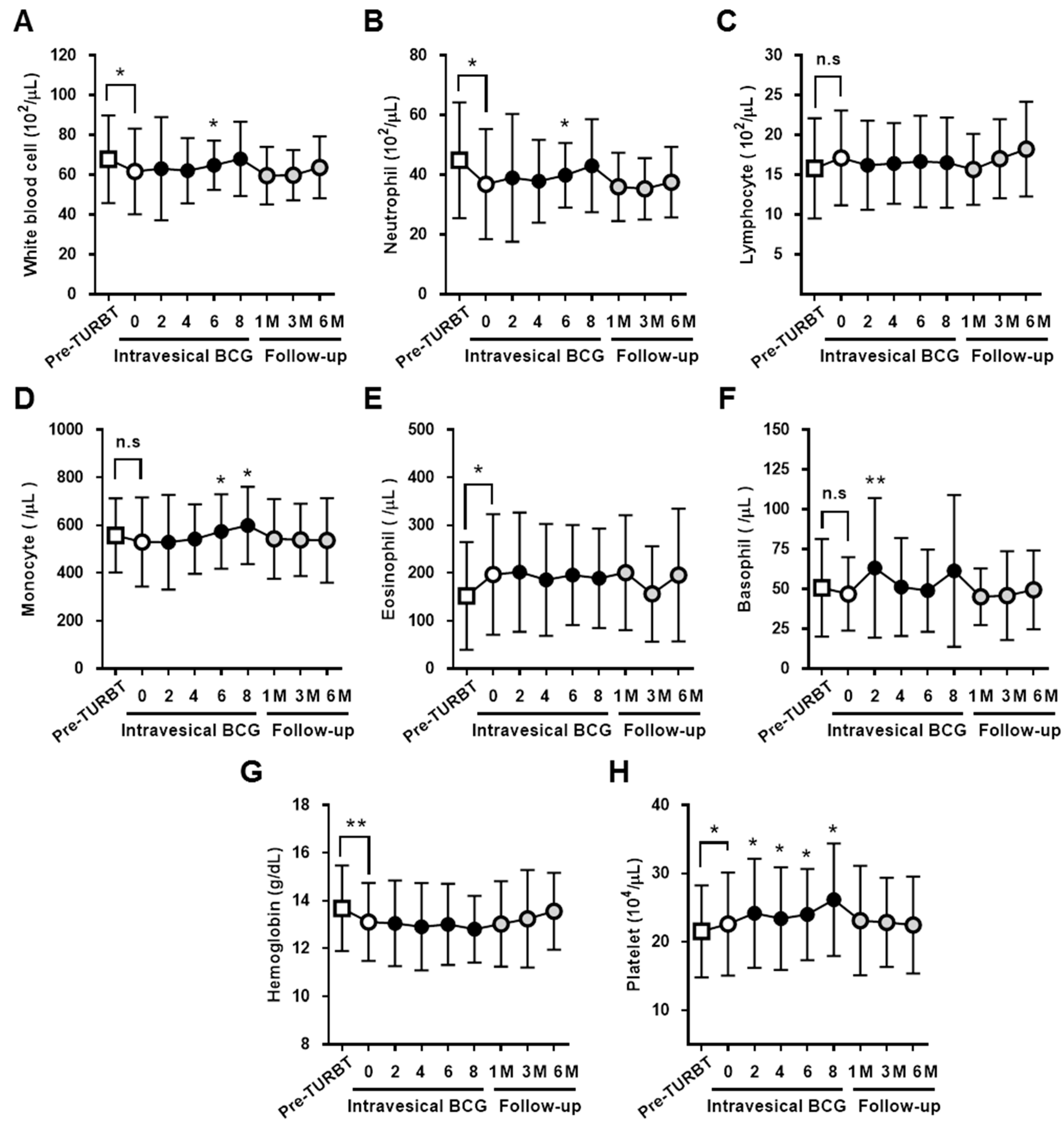 Diseases 07 00044 g001