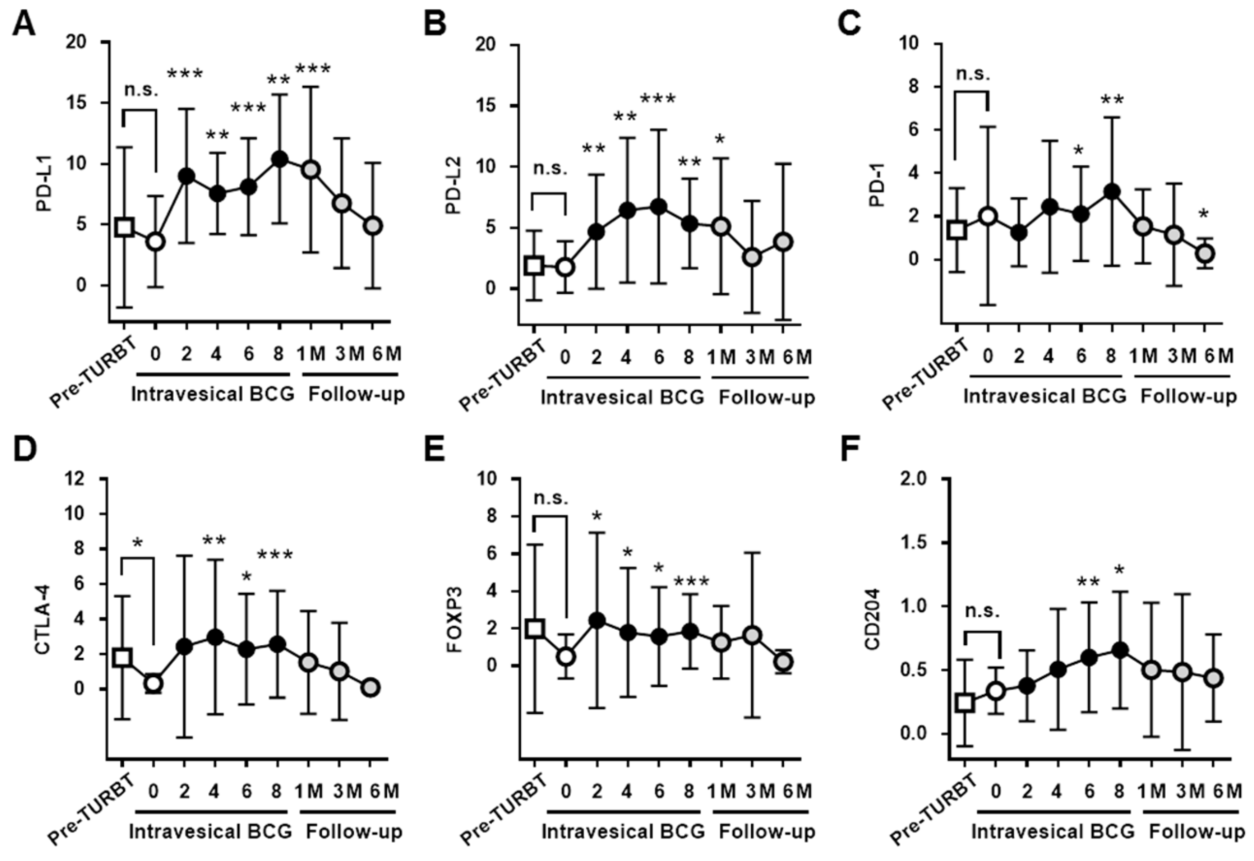 Diseases 07 00044 g002