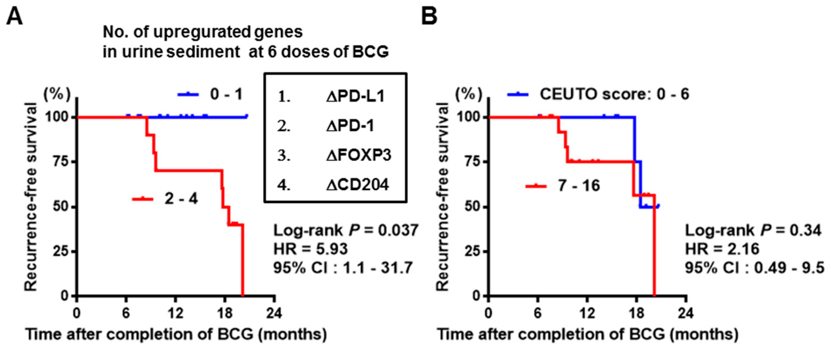 Diseases 07 00044 g003