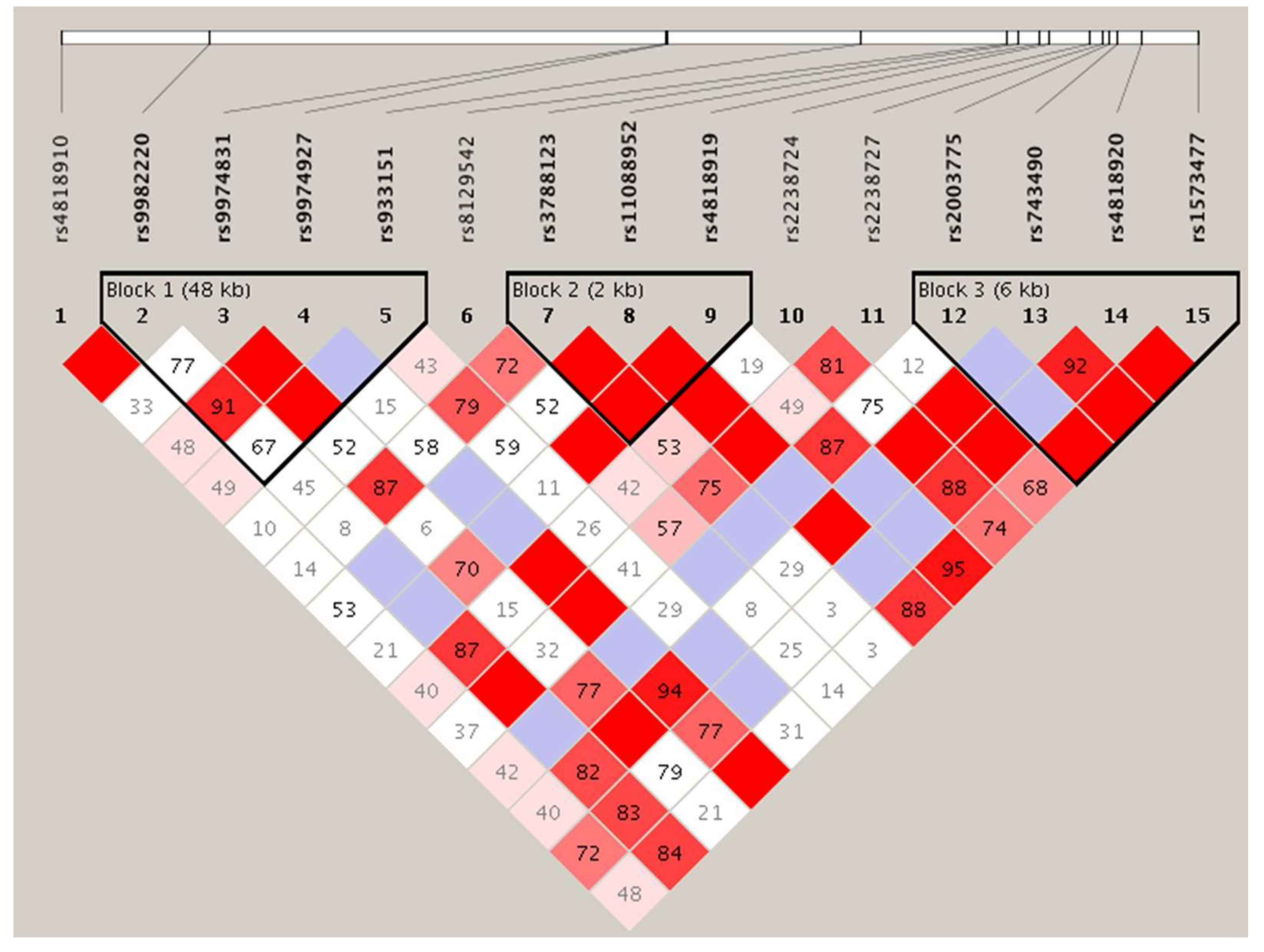 Diseases 08 00004 g002
