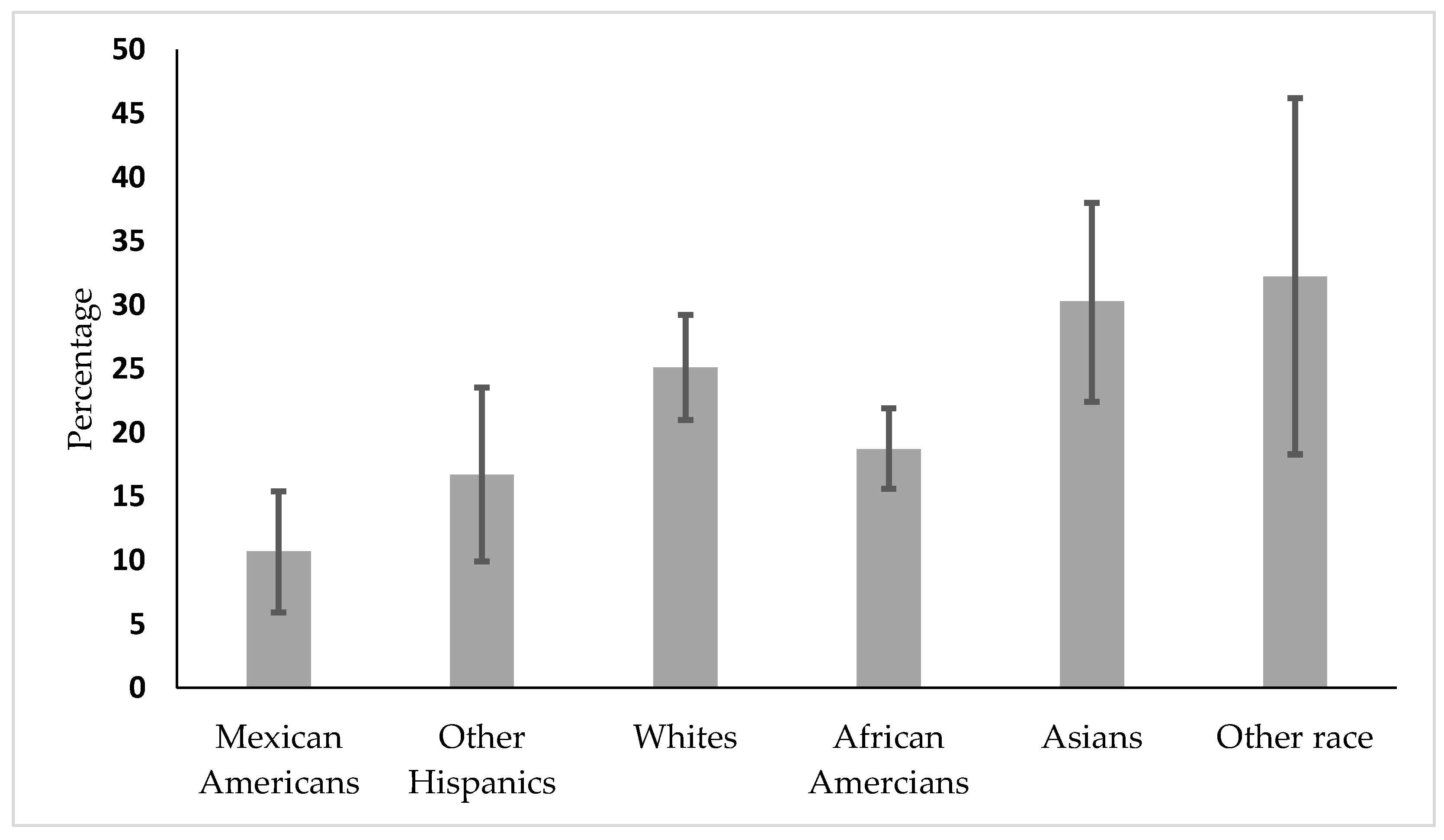 Diseases 08 00010 g001