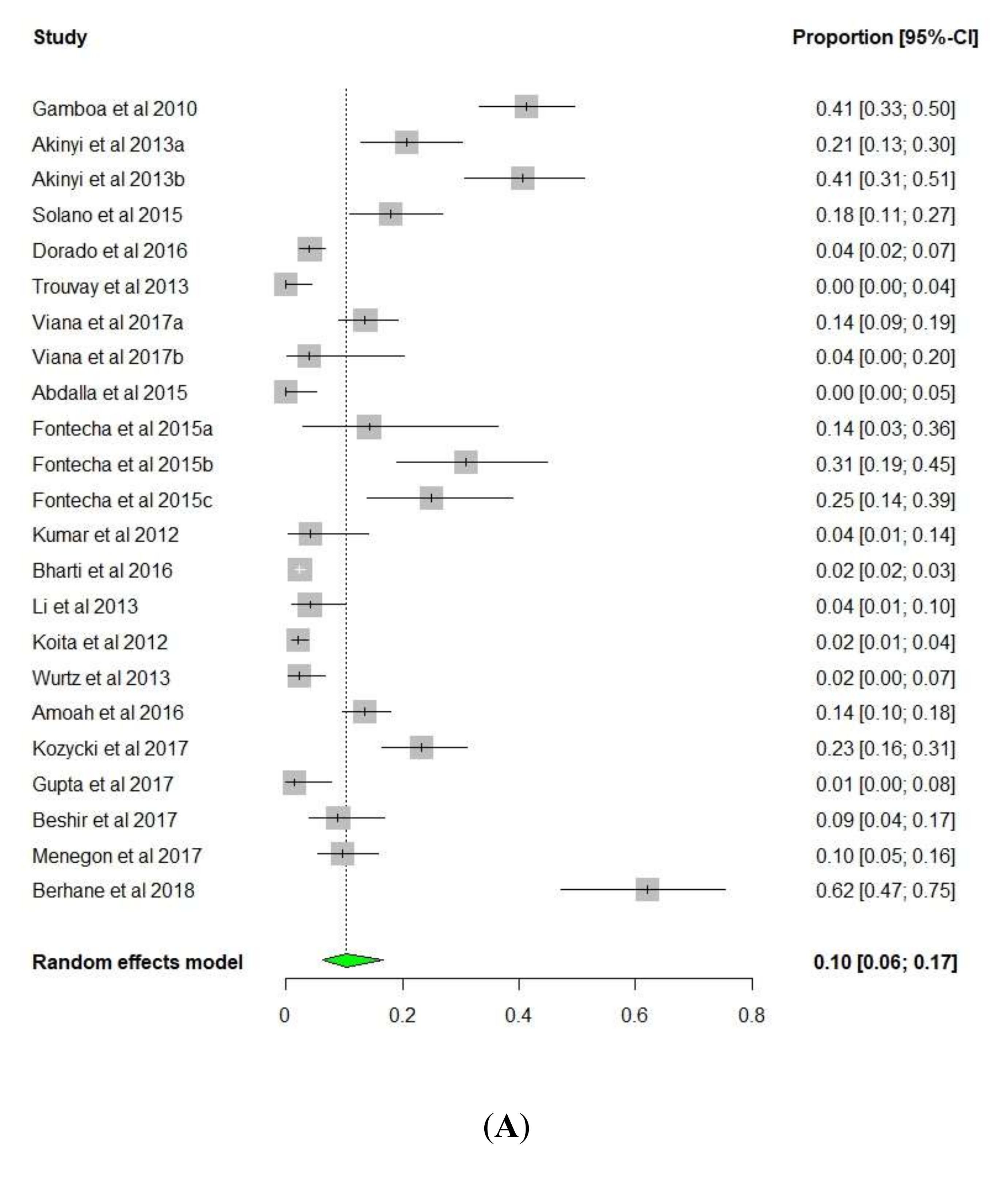 Diseases 08 00015 g004a Diseases 08 00015 g004a