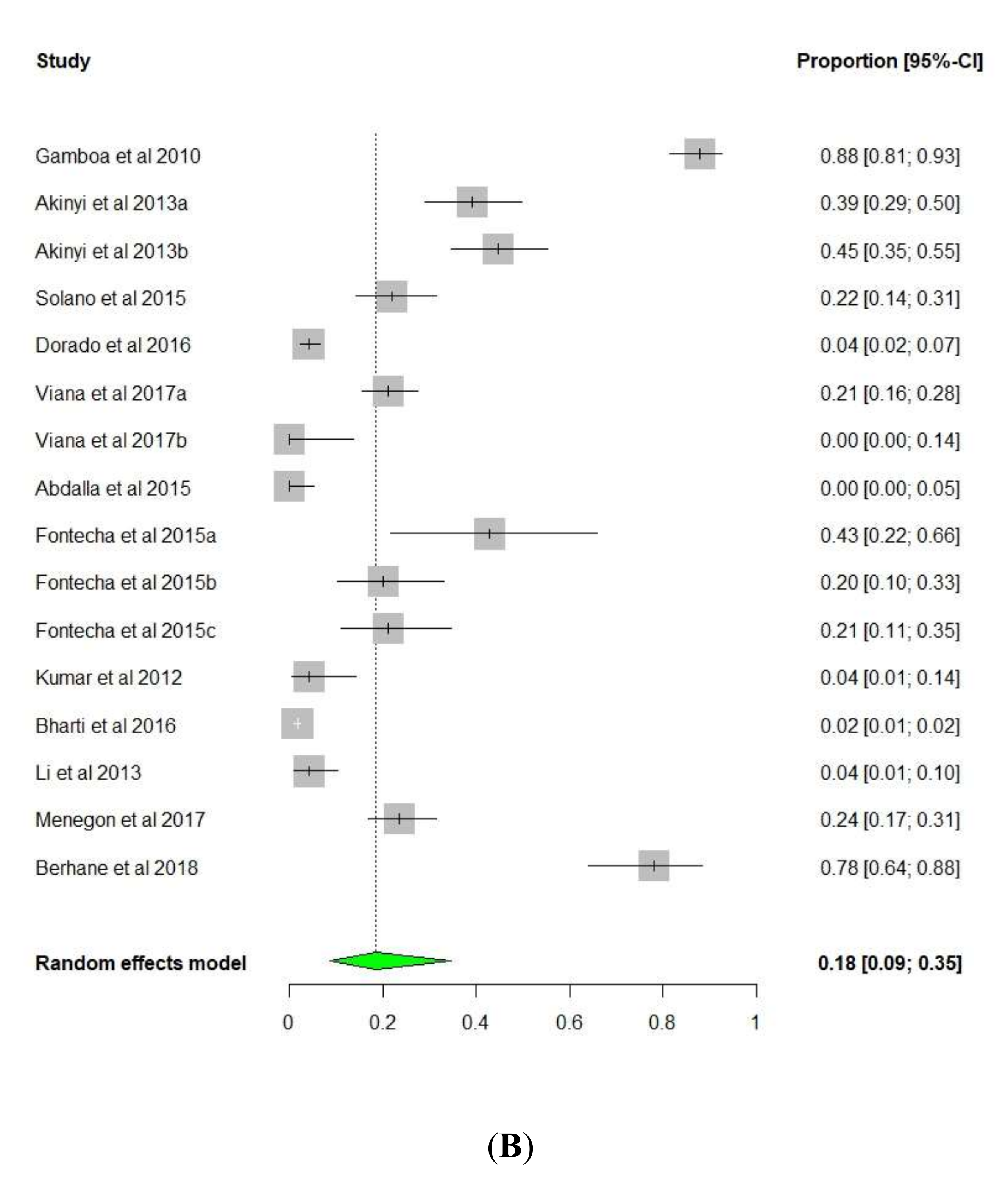 Diseases 08 00015 g004b Diseases 08 00015 g004b