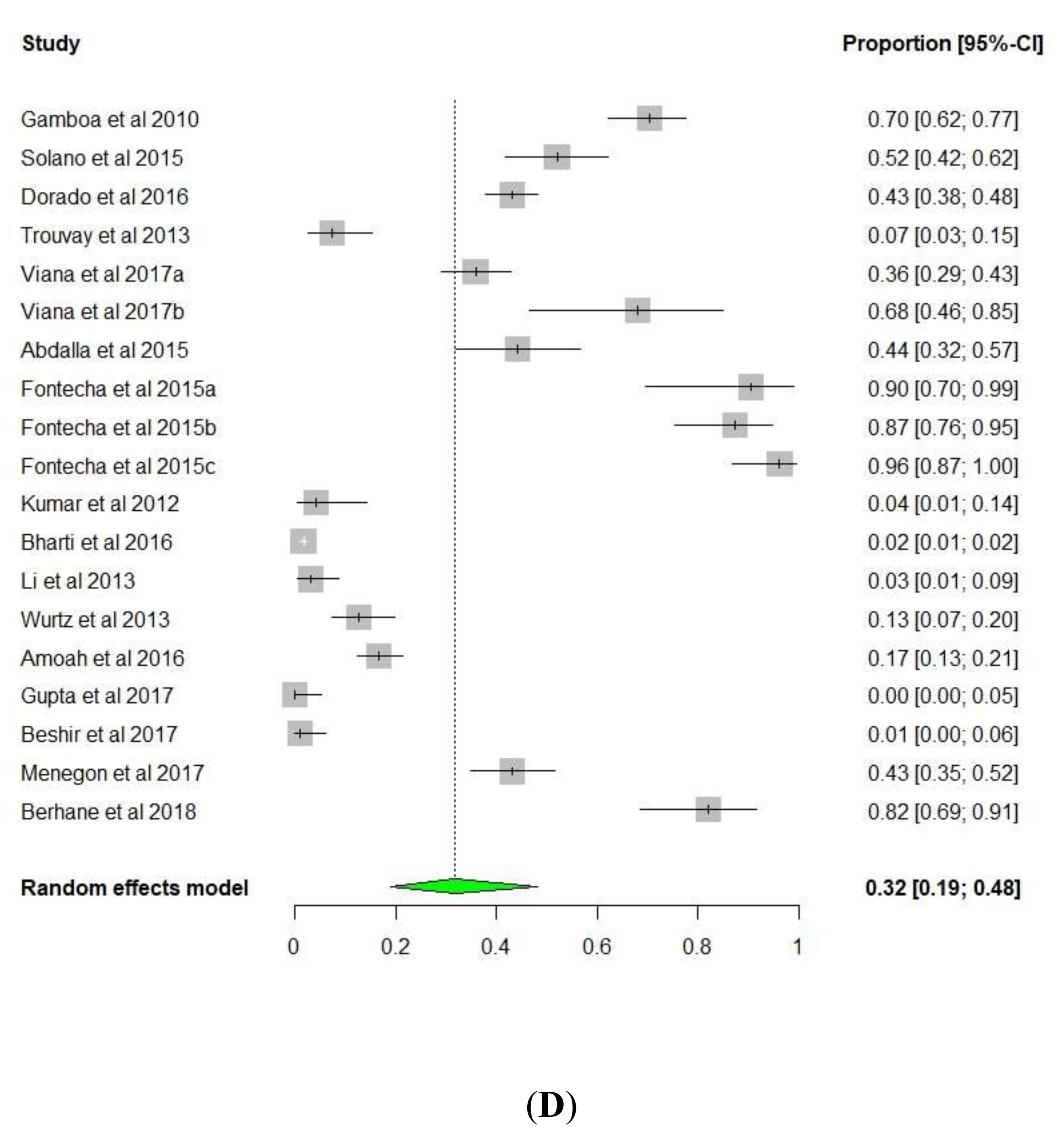 Diseases 08 00015 g004d Diseases 08 00015 g004d