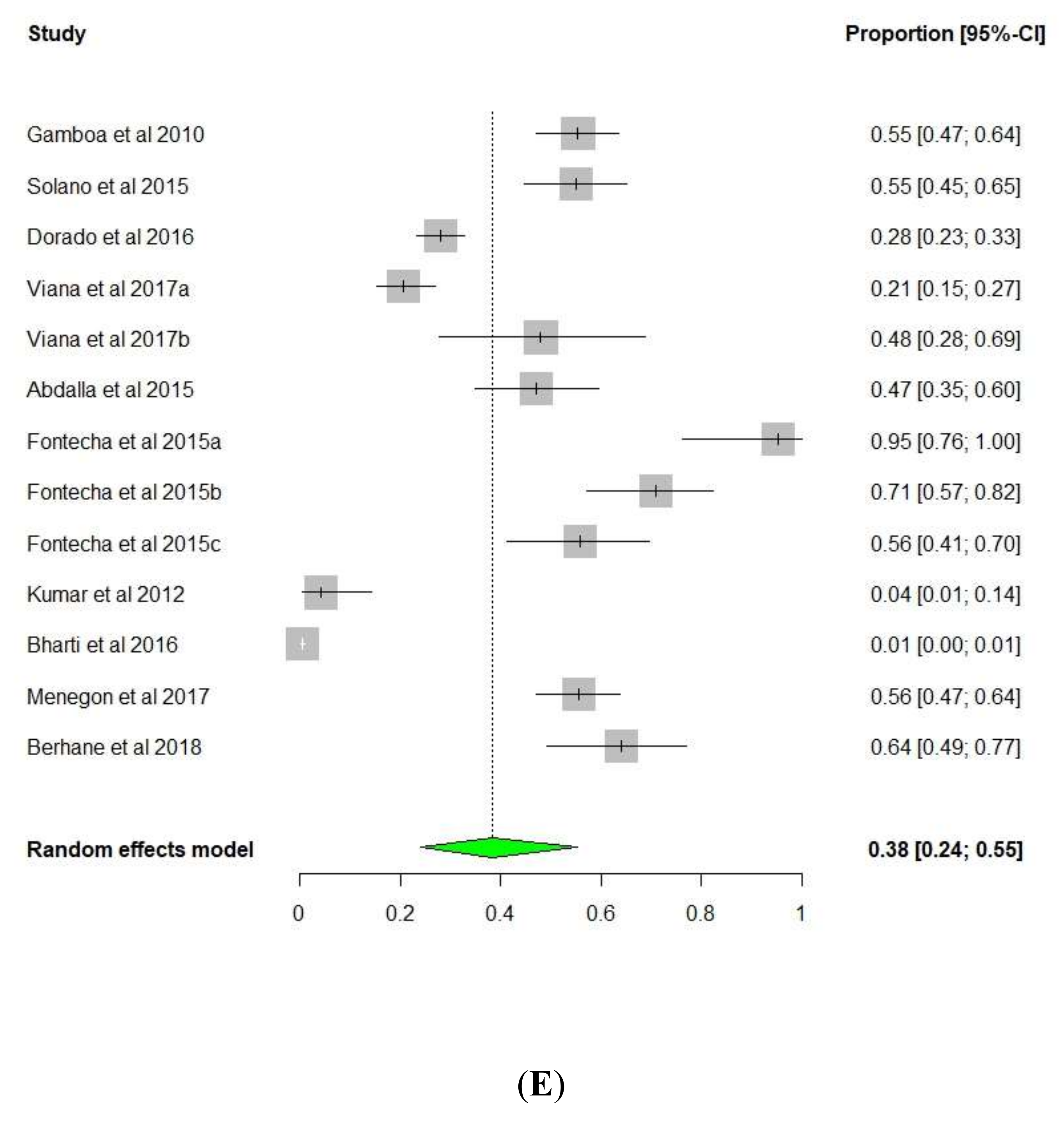 Diseases 08 00015 g004e Diseases 08 00015 g004e