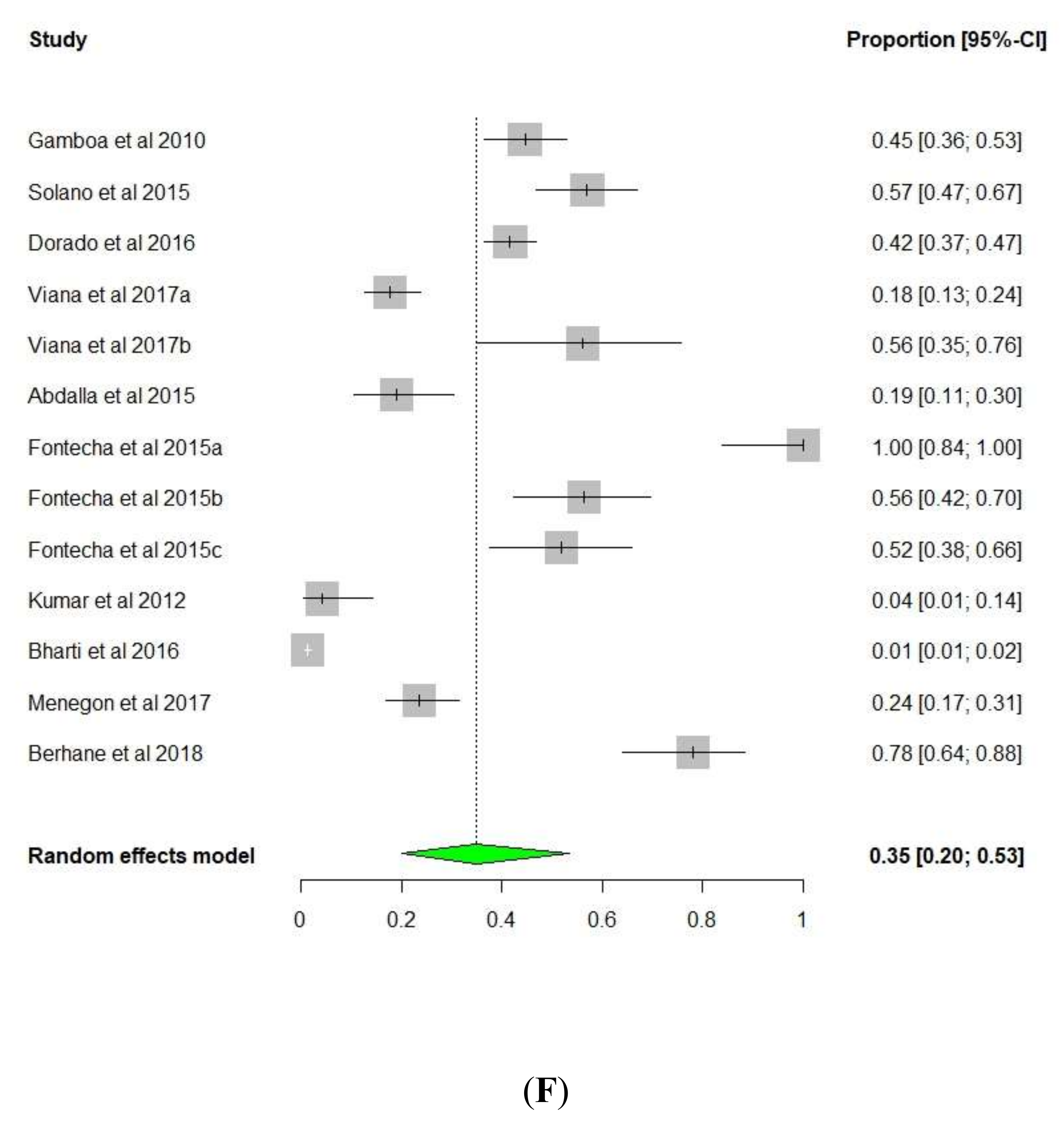 Diseases 08 00015 g004f Diseases 08 00015 g004f