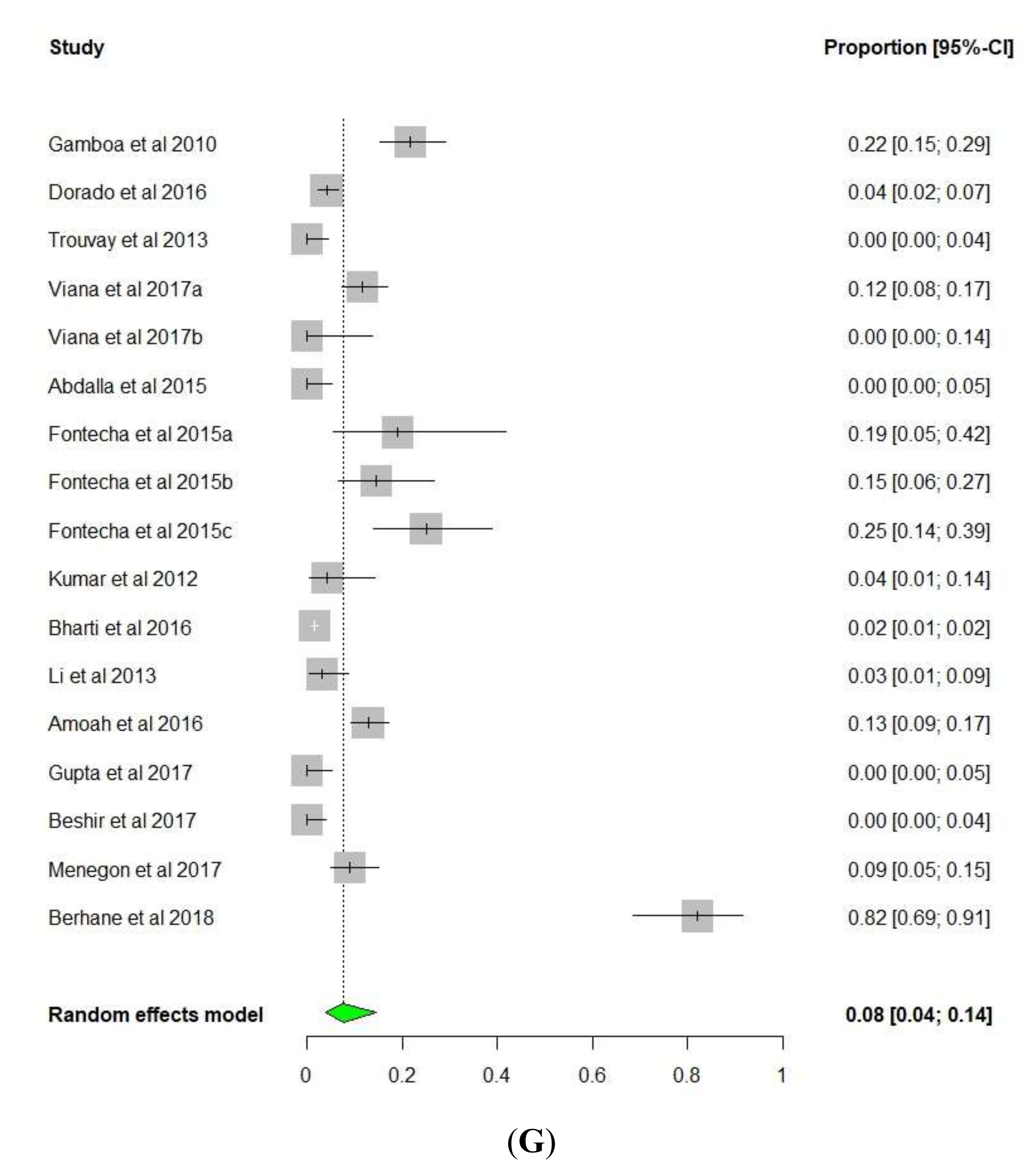 Diseases 08 00015 g004g Diseases 08 00015 g004g