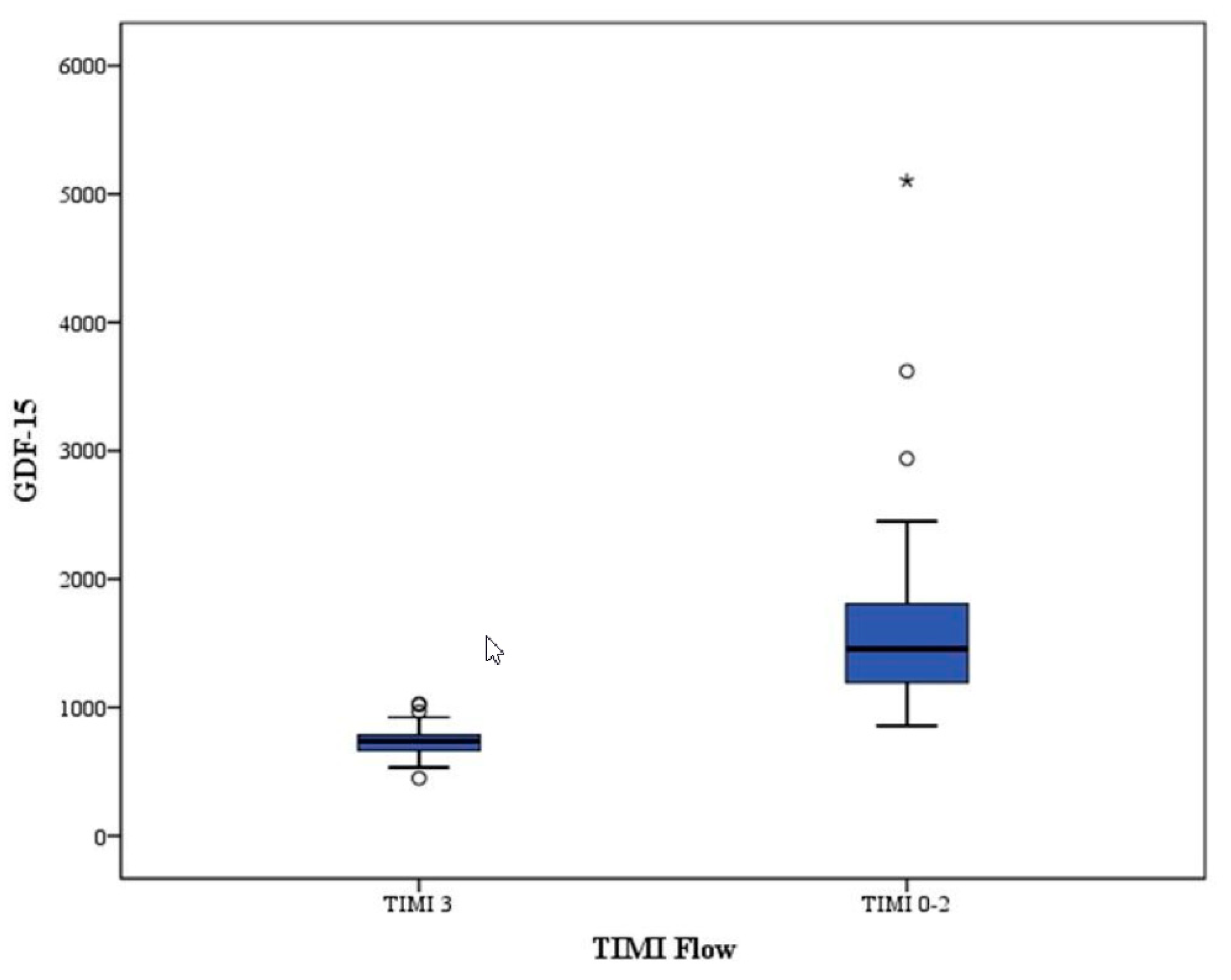 Diseases 08 00016 g003