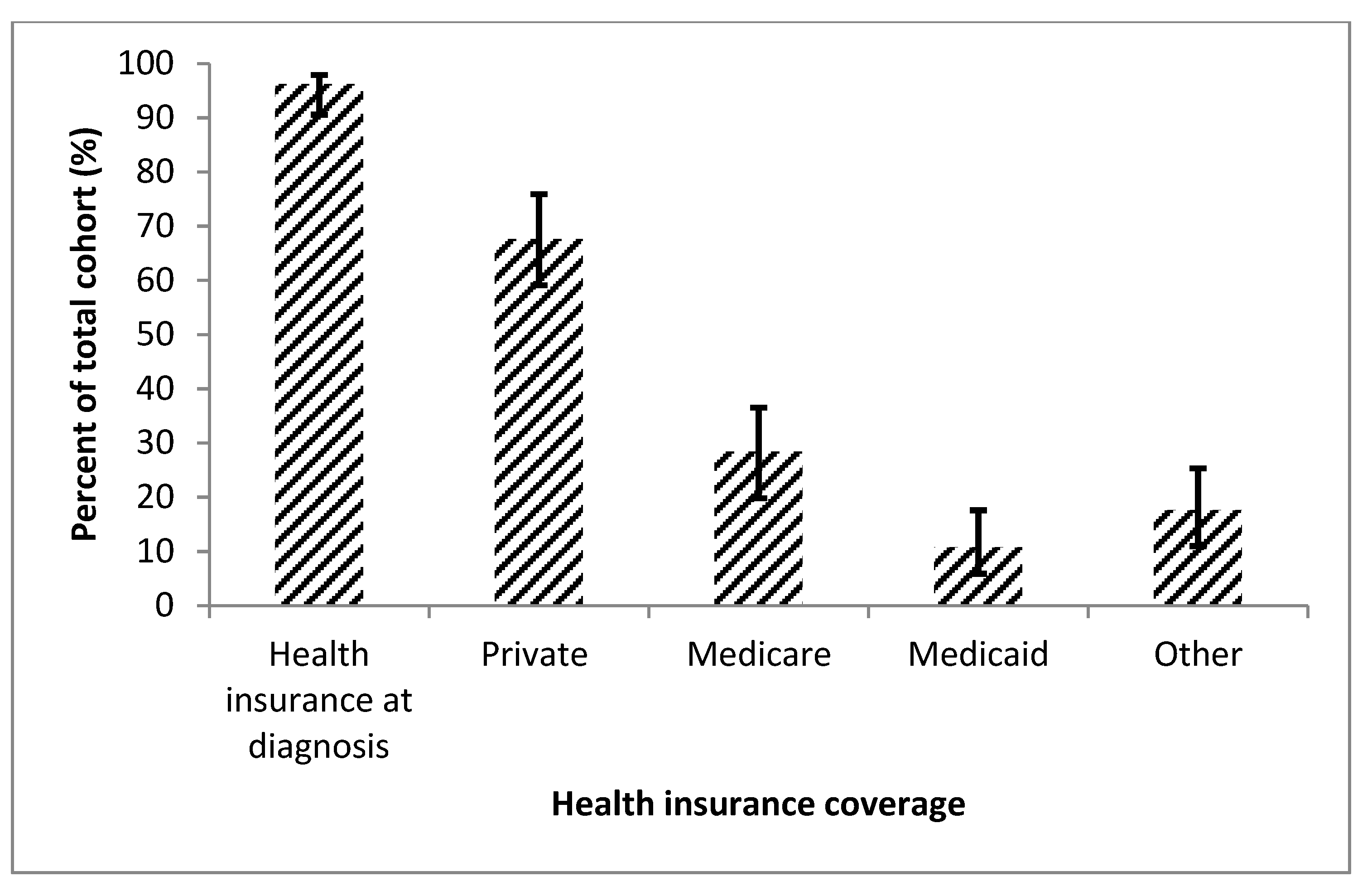 Diseases 08 00022 g003