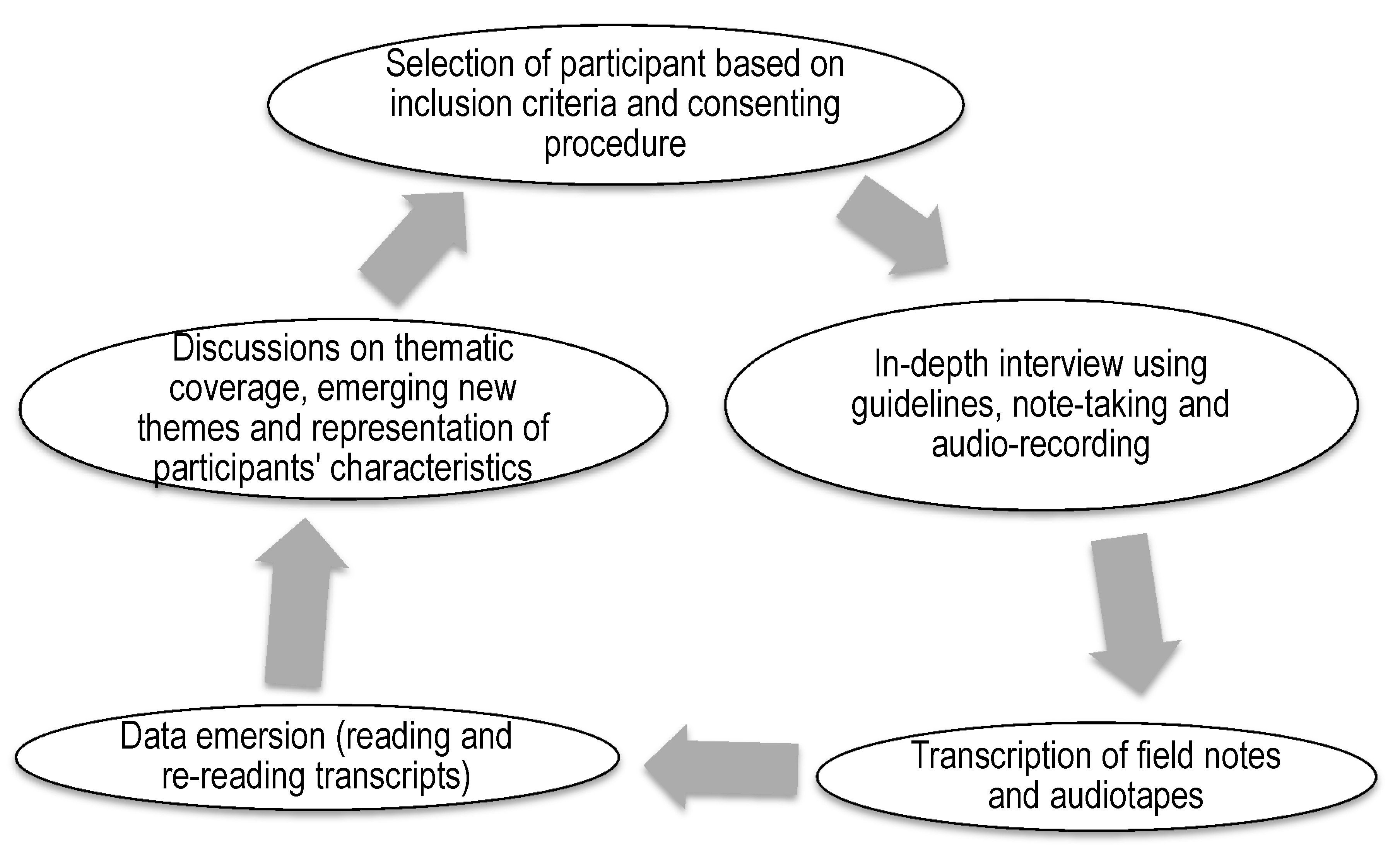 Diseases 08 00029 g001