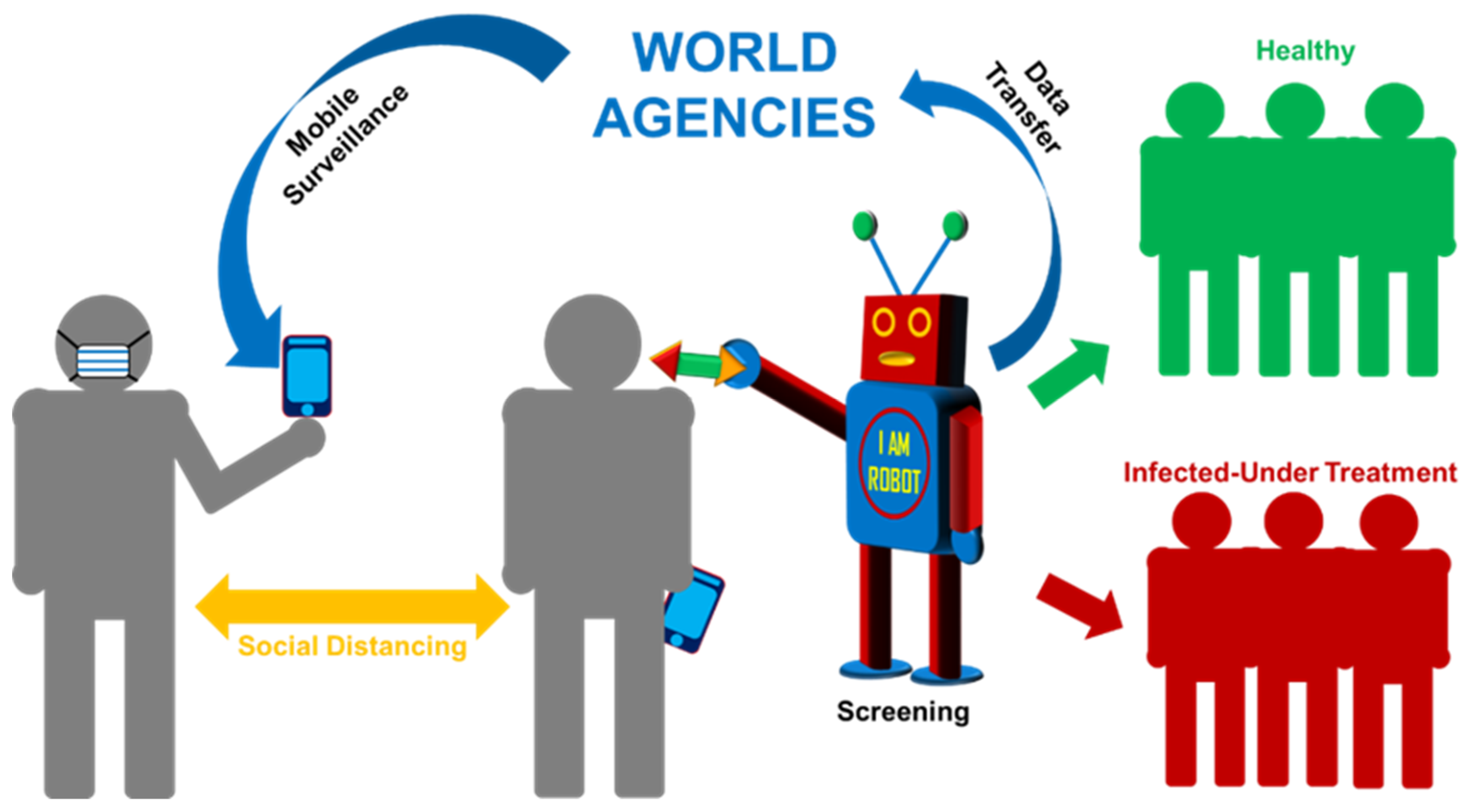 Diseases 08 00030 g006