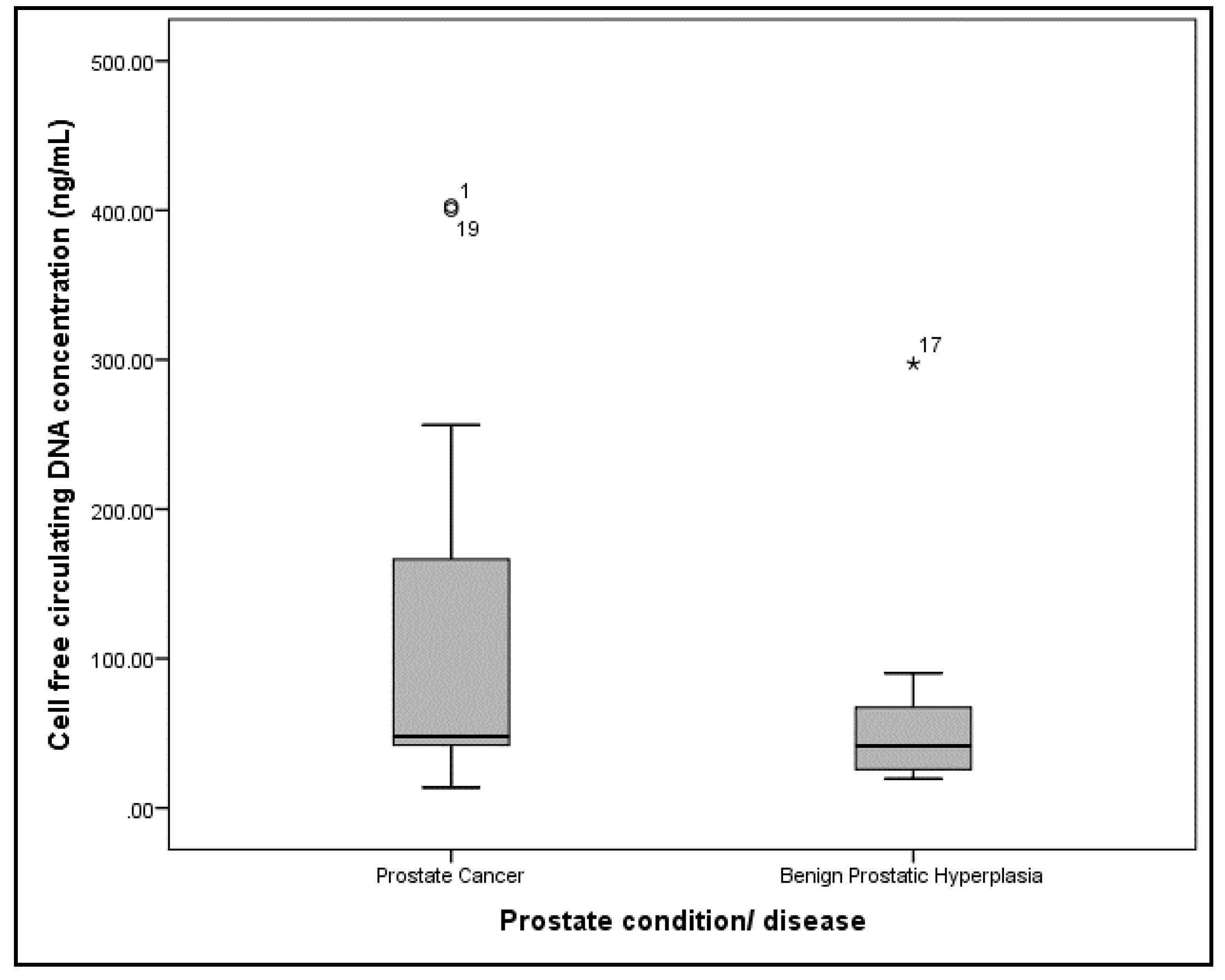 Diseases 08 00034 g001 Diseases 08 00034 g001