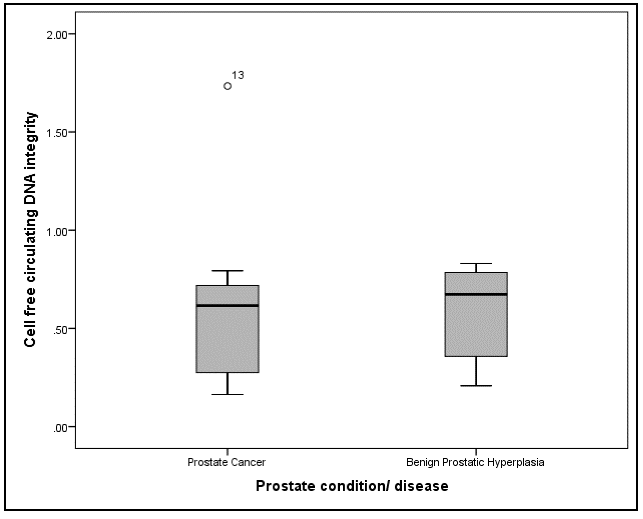 Diseases 08 00034 g002 Diseases 08 00034 g002