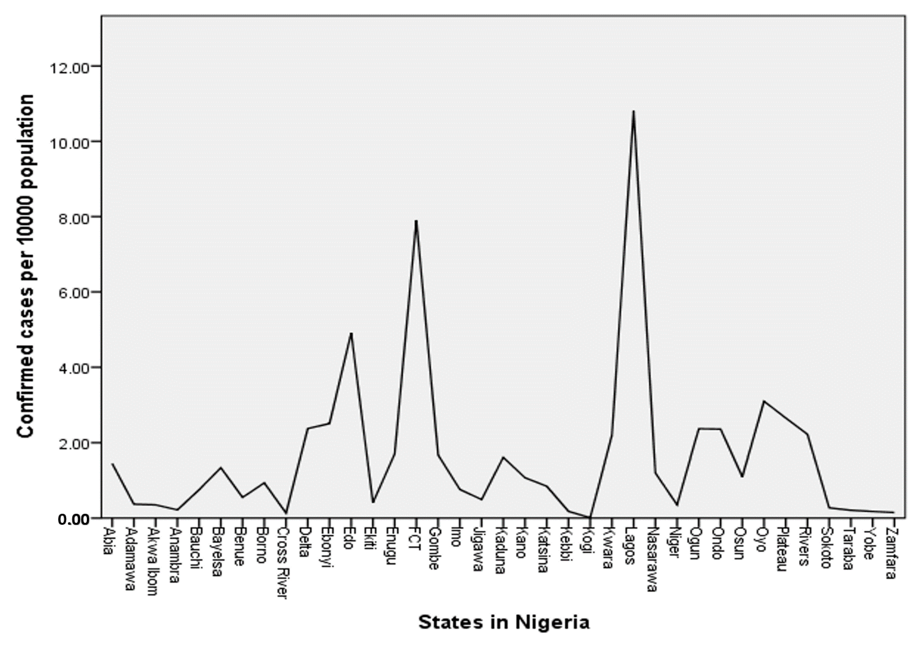 Diseases 08 00038 g001