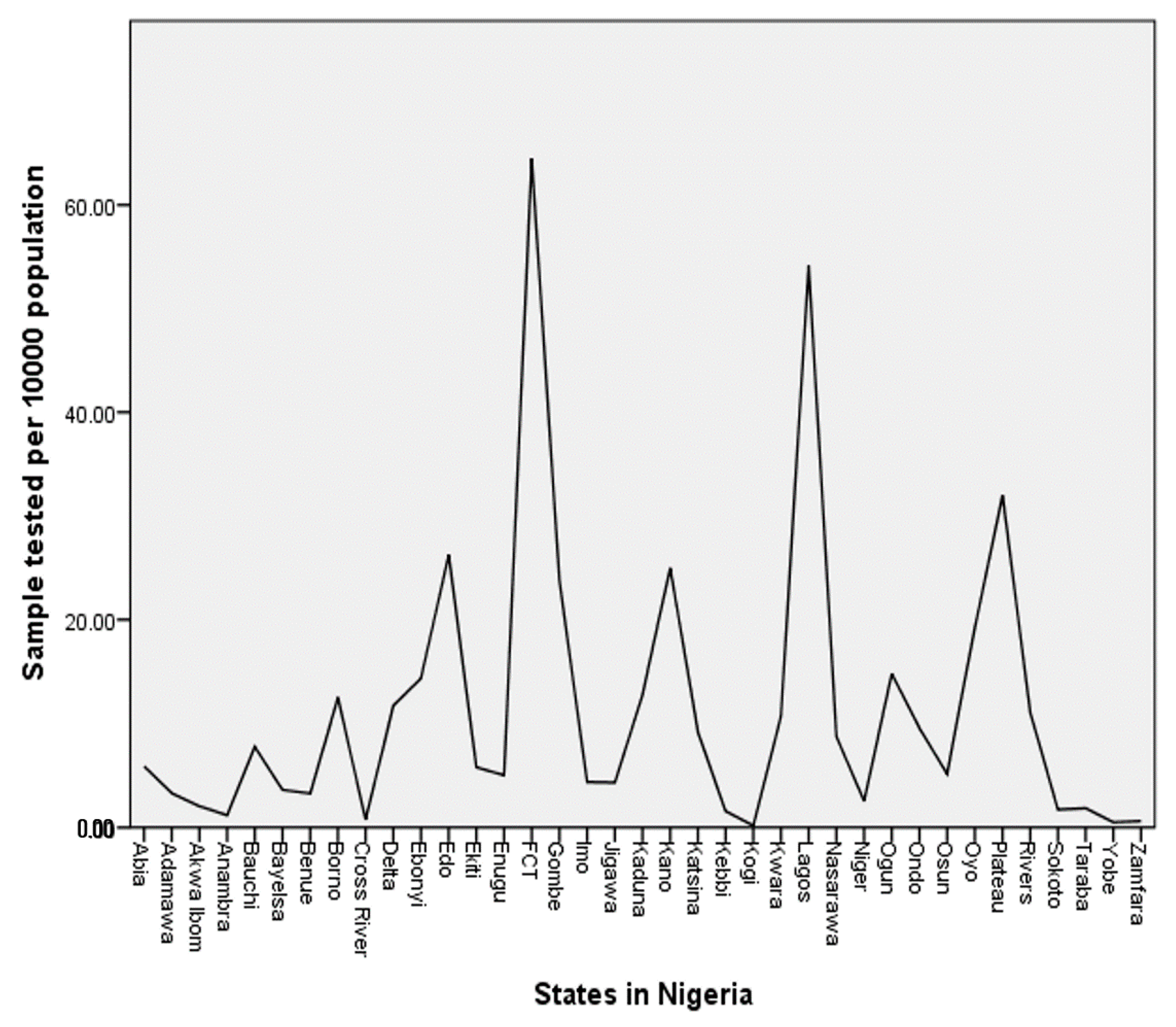 Diseases 08 00038 g002