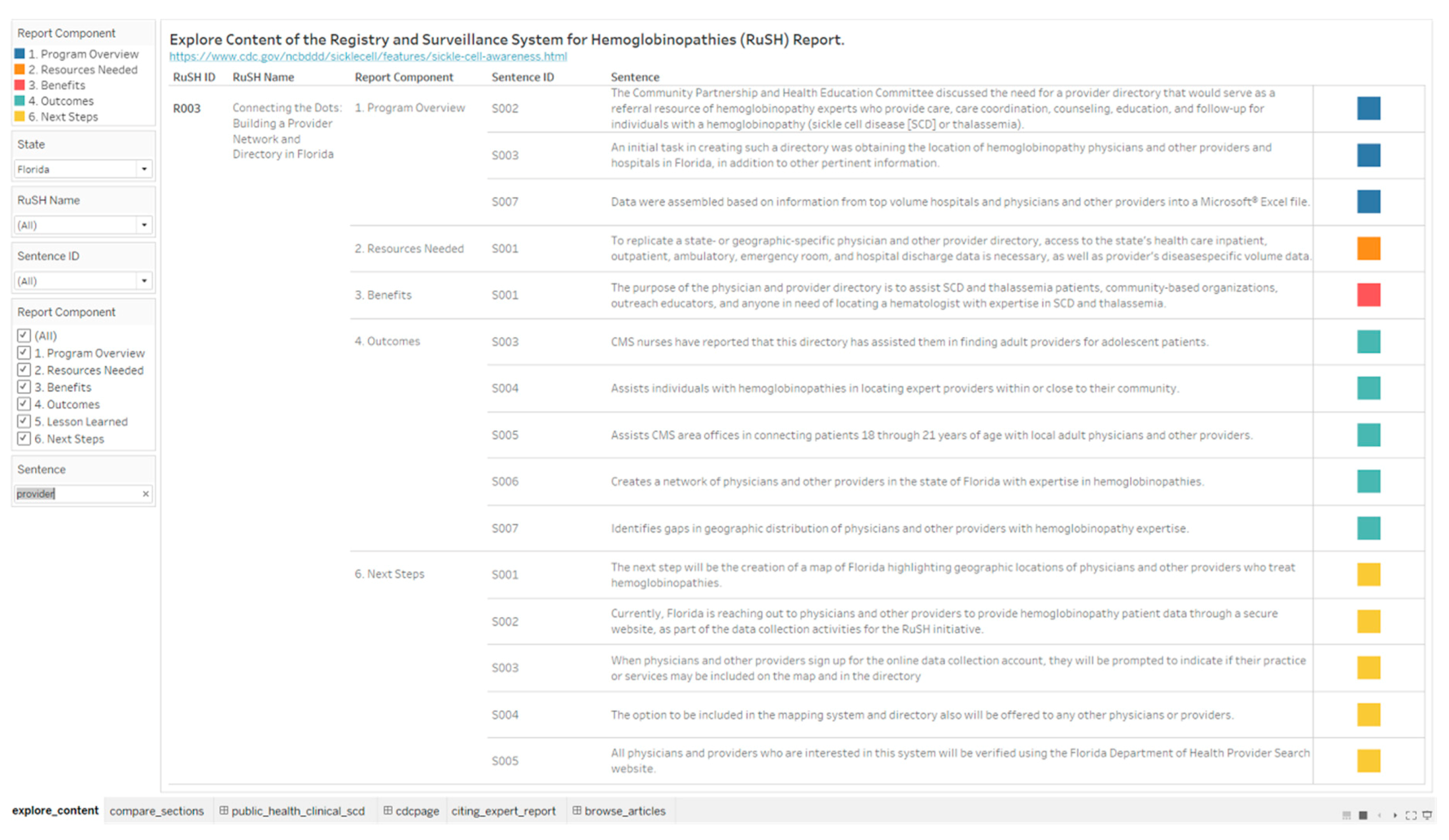Diseases 08 00039 g005