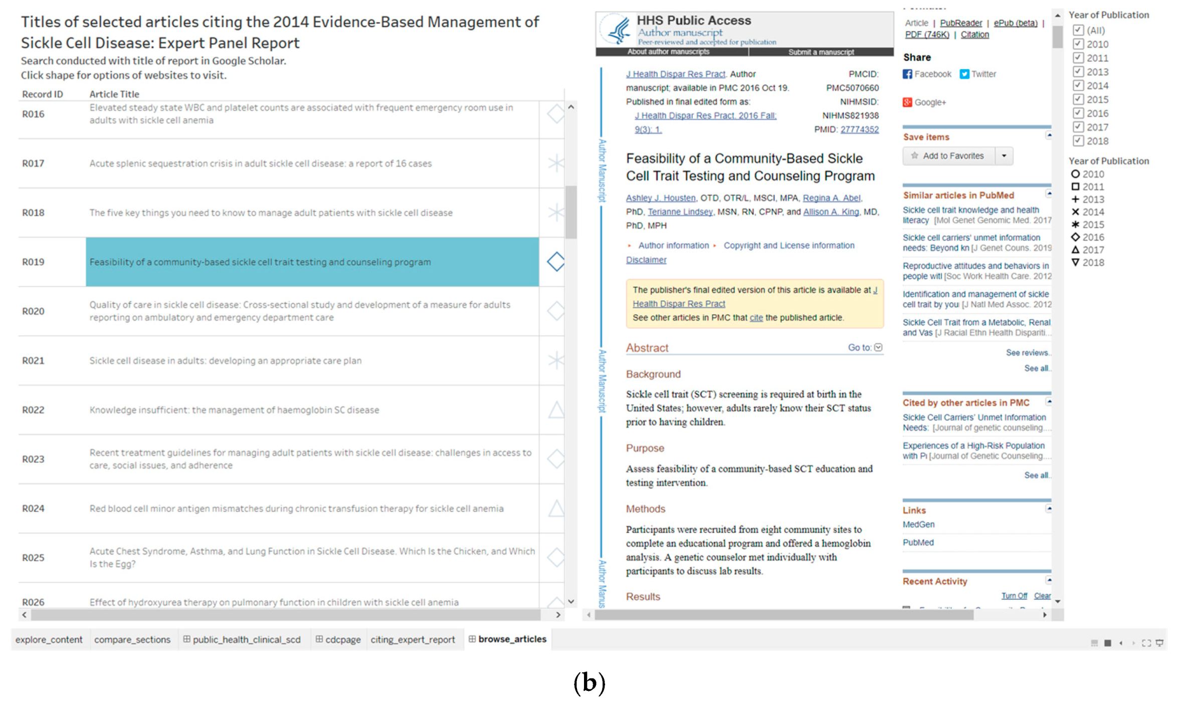 Diseases 08 00039 g006b