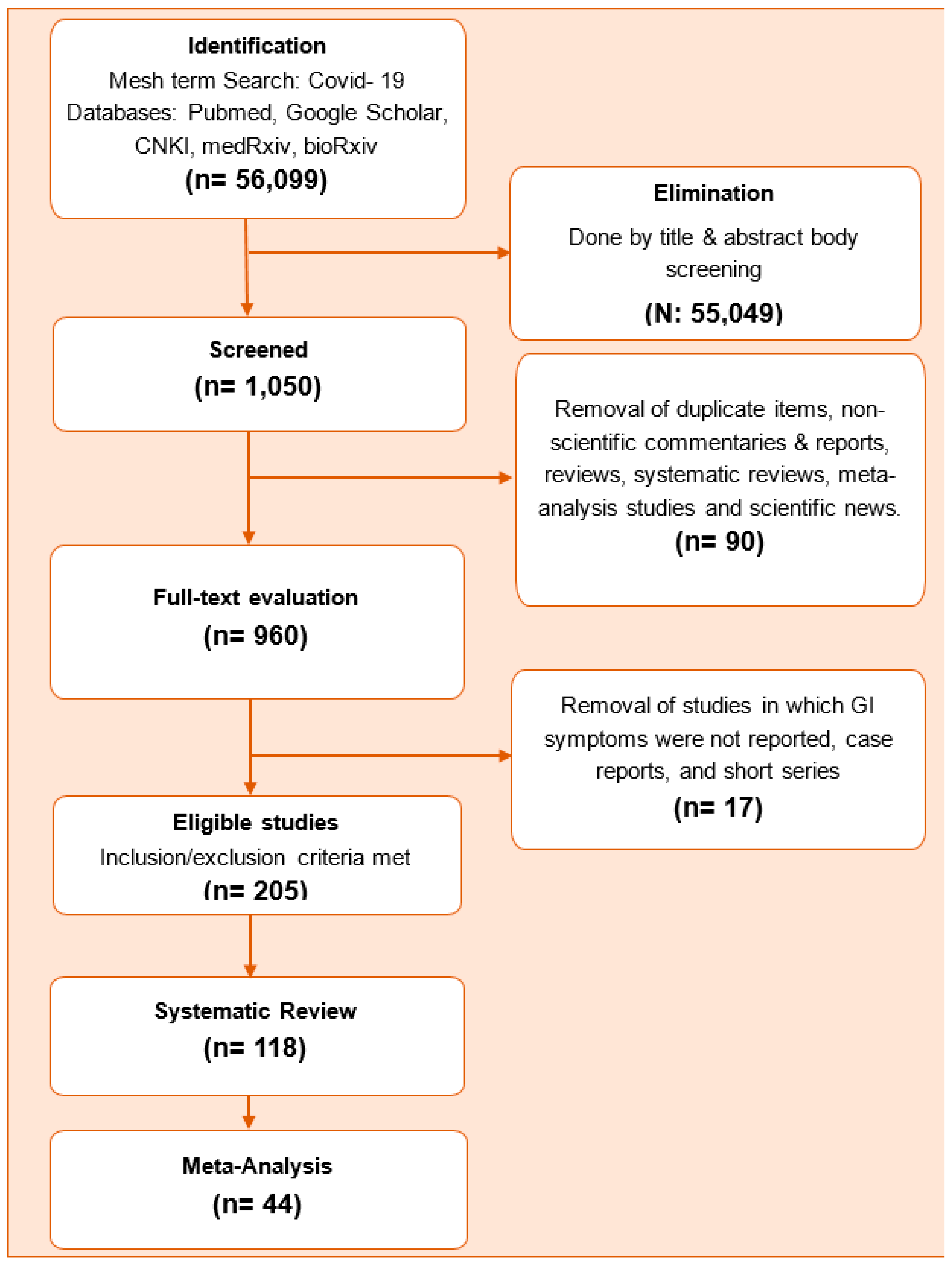 Diseases 08 00041 g001