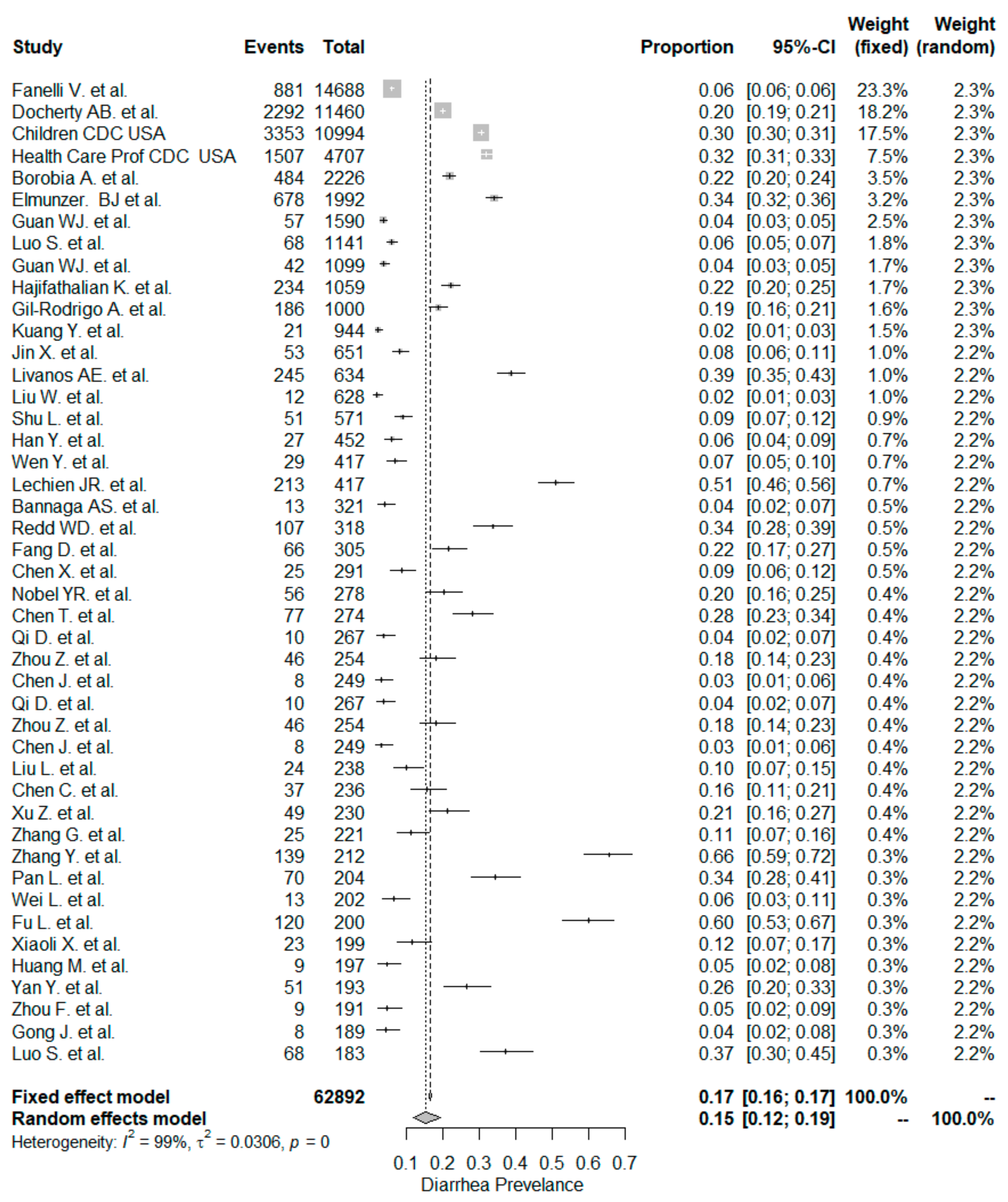 Diseases 08 00041 g002