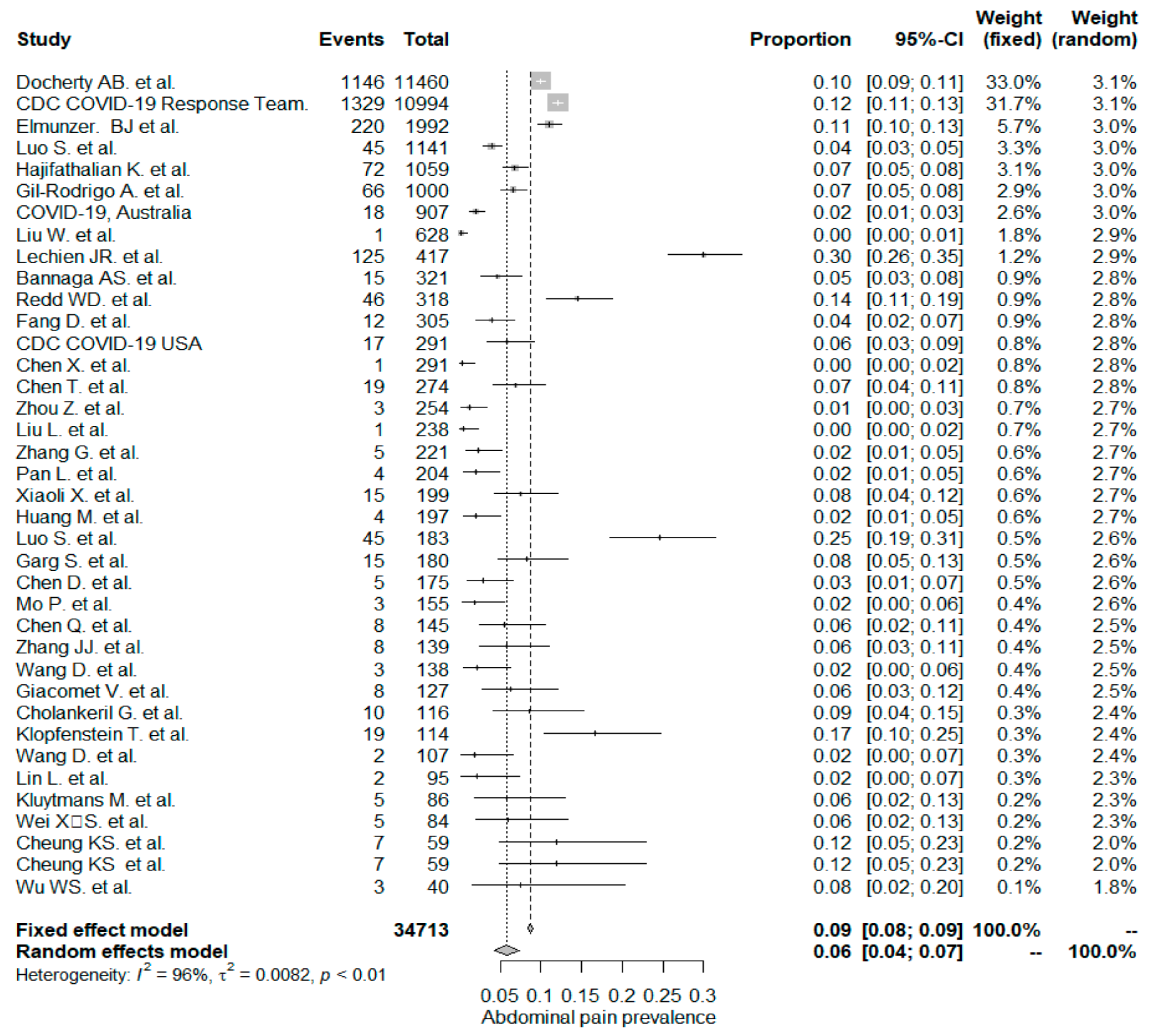 Diseases 08 00041 g004