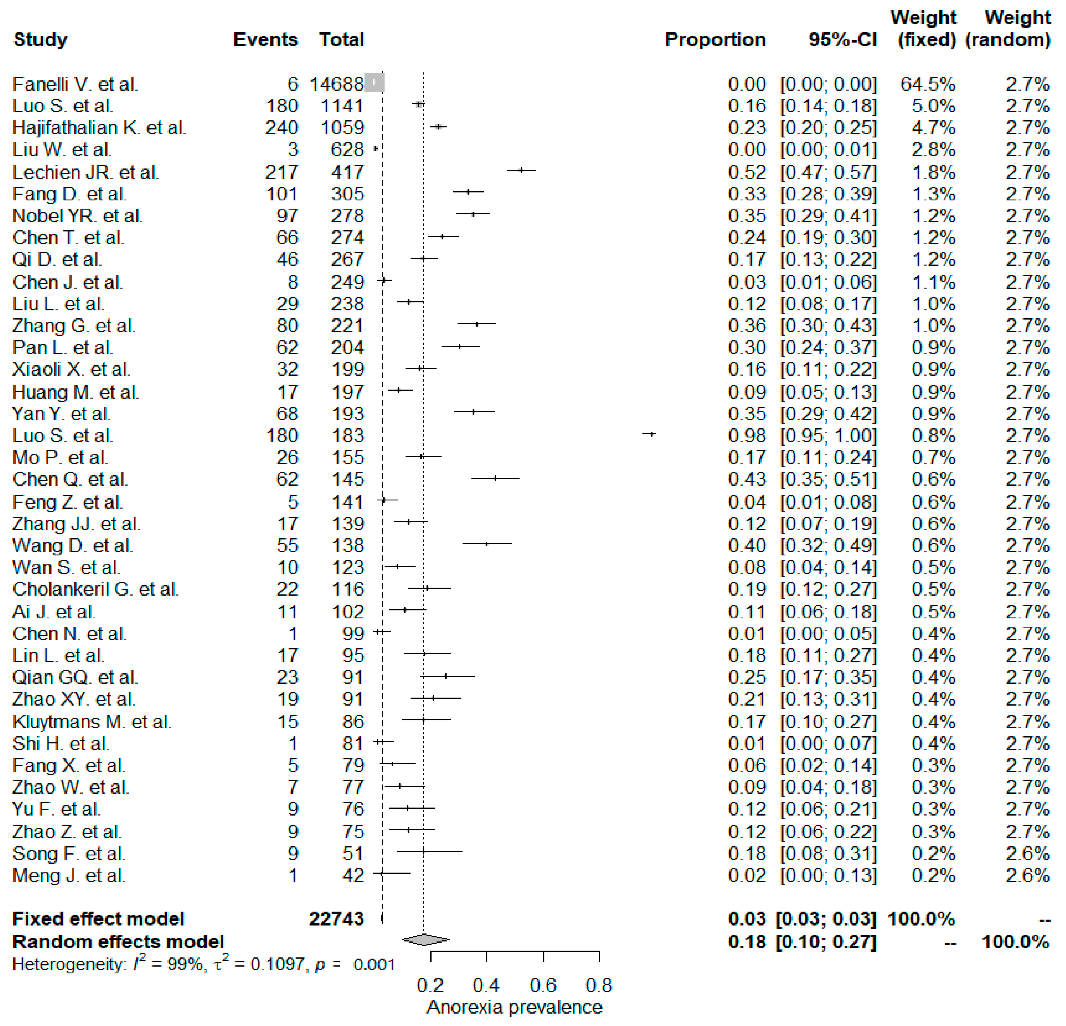 Diseases 08 00041 g005