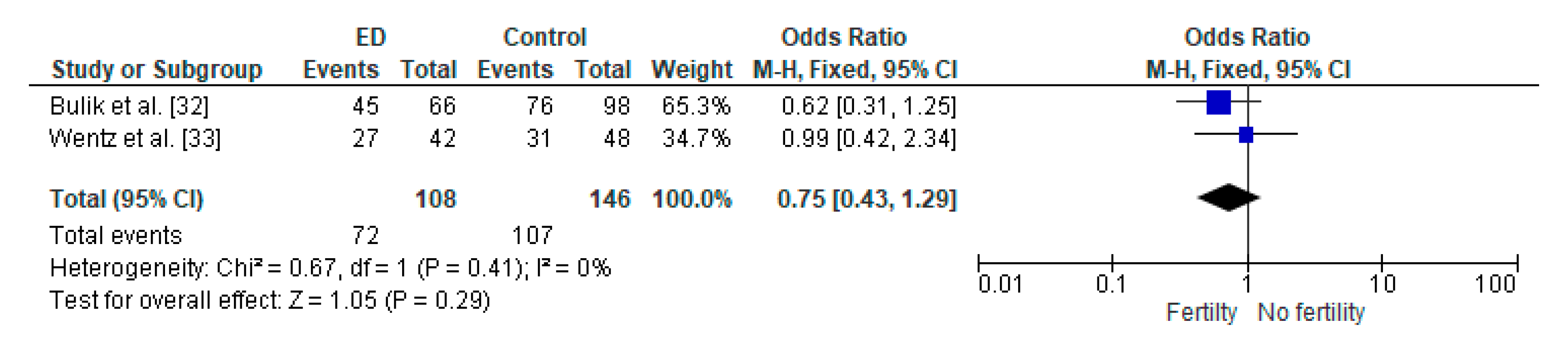 Diseases 08 00046 g002