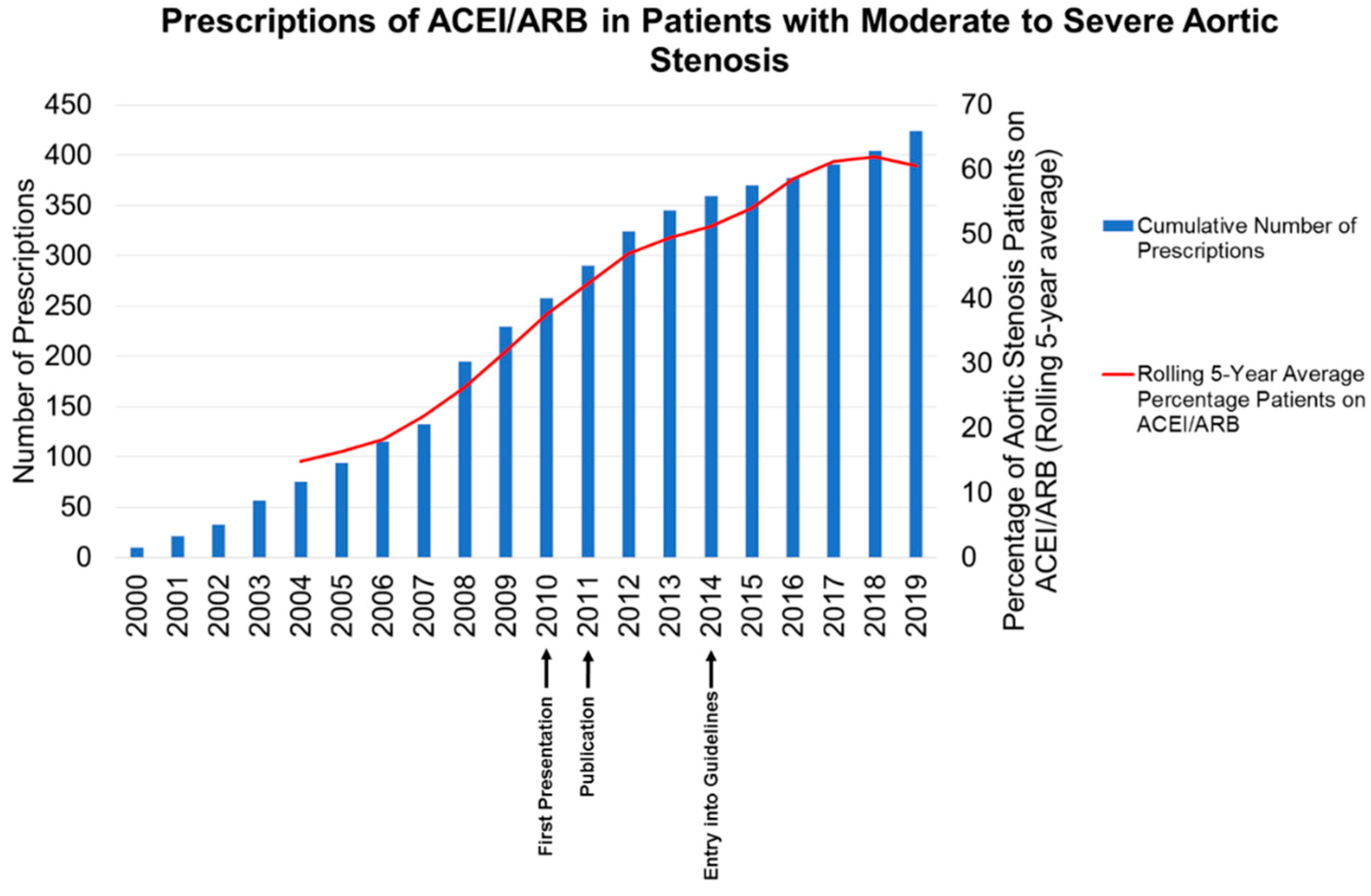 Diseases 08 00047 g001