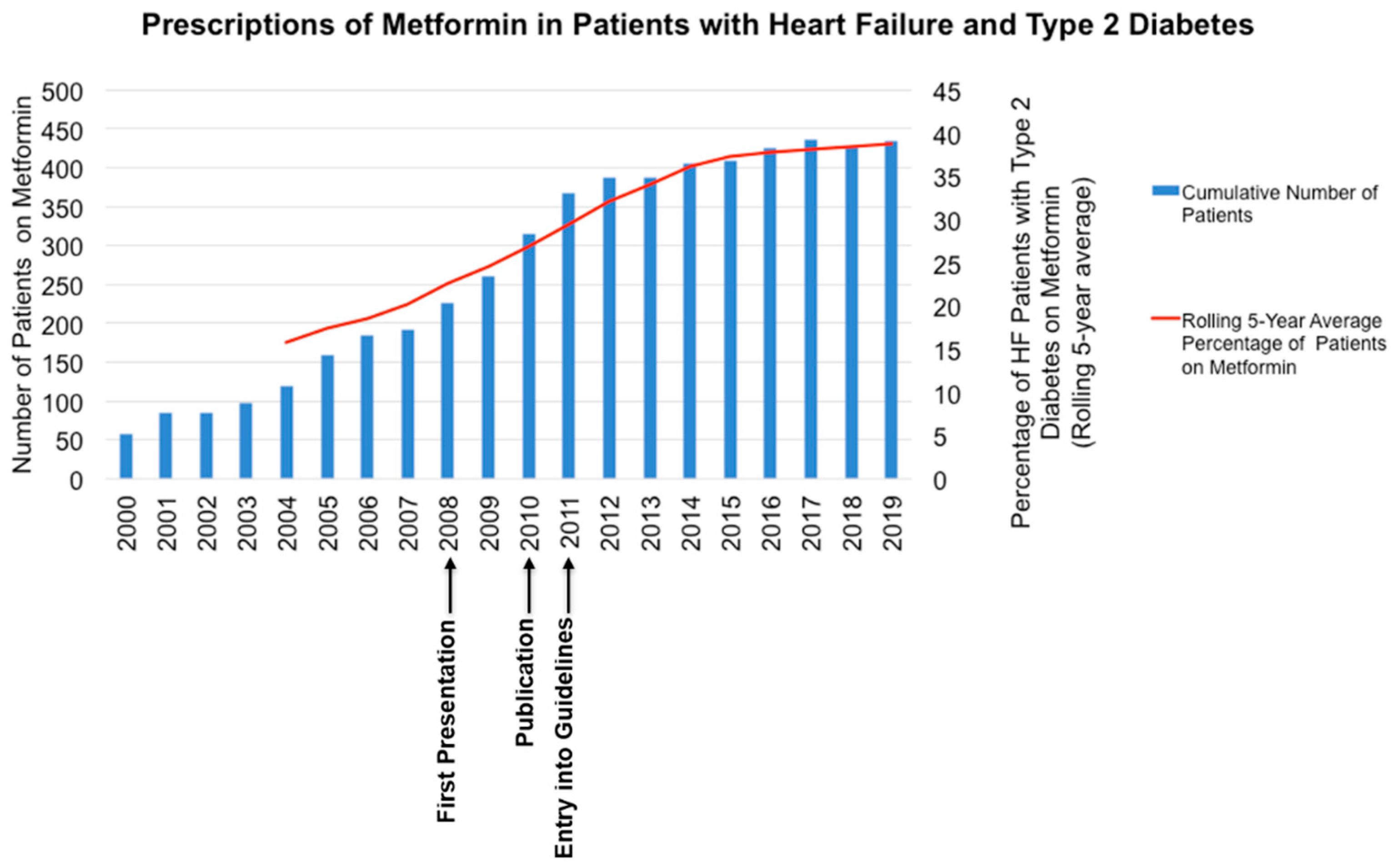 Diseases 08 00047 g002