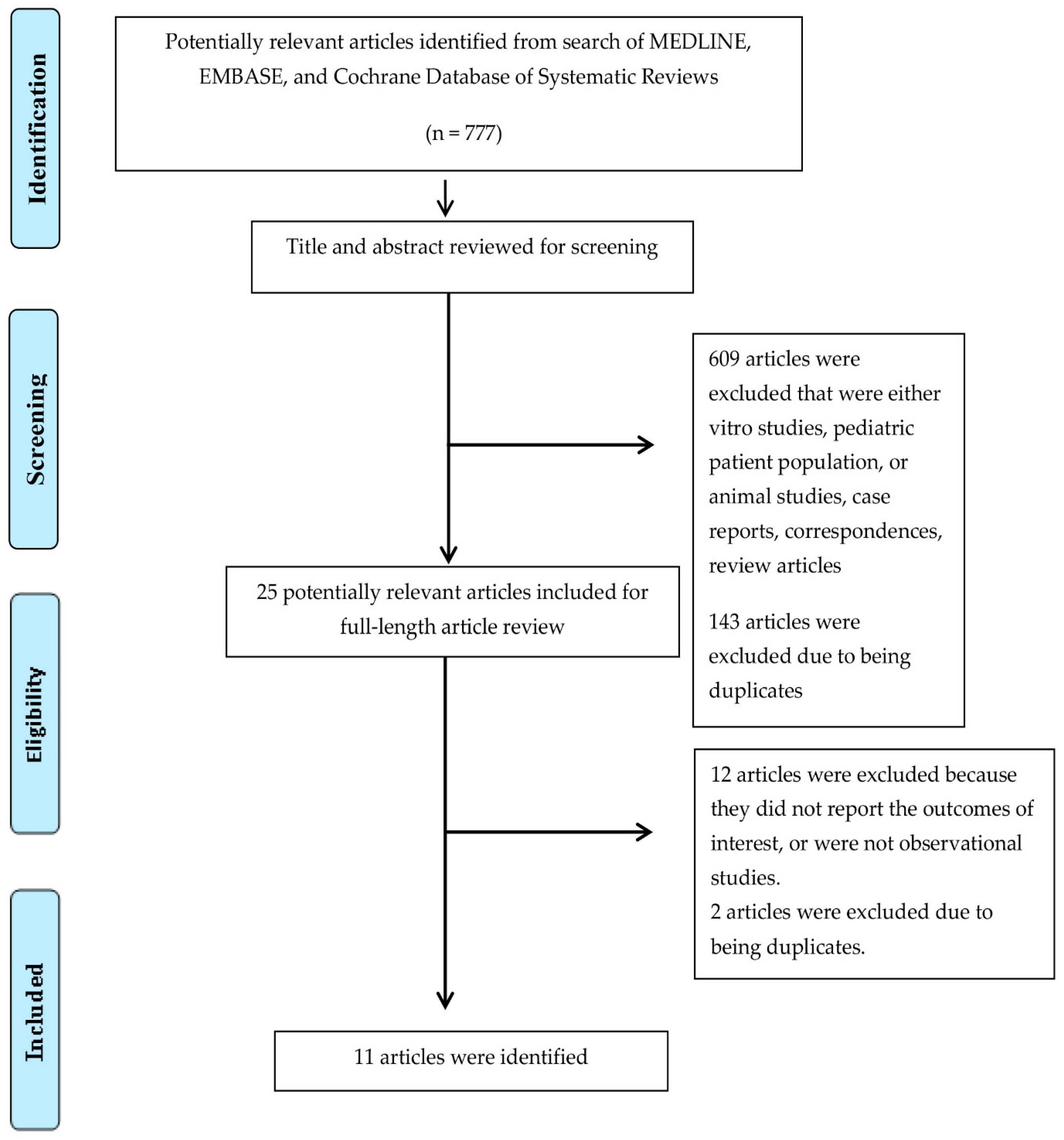 Diseases 09 00002 g001