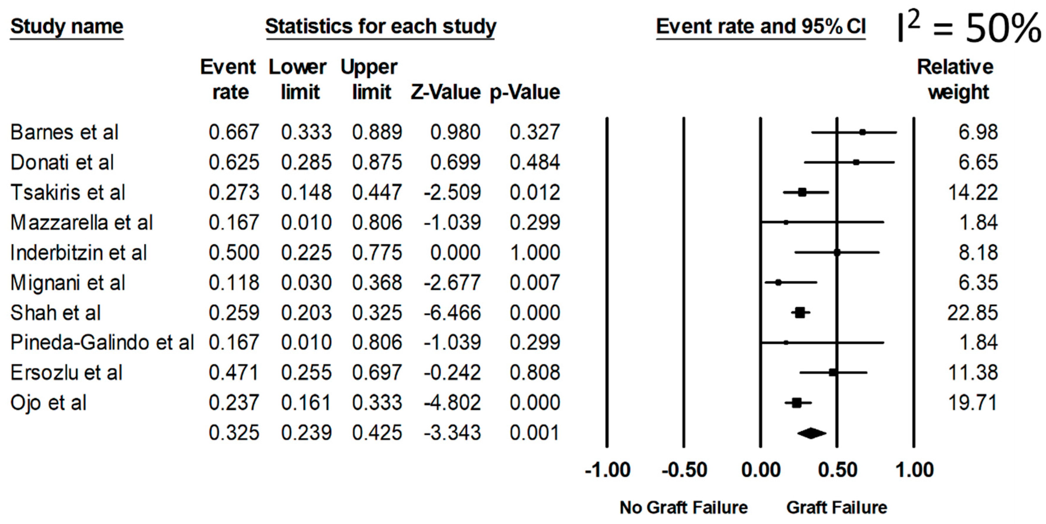 Diseases 09 00002 g002