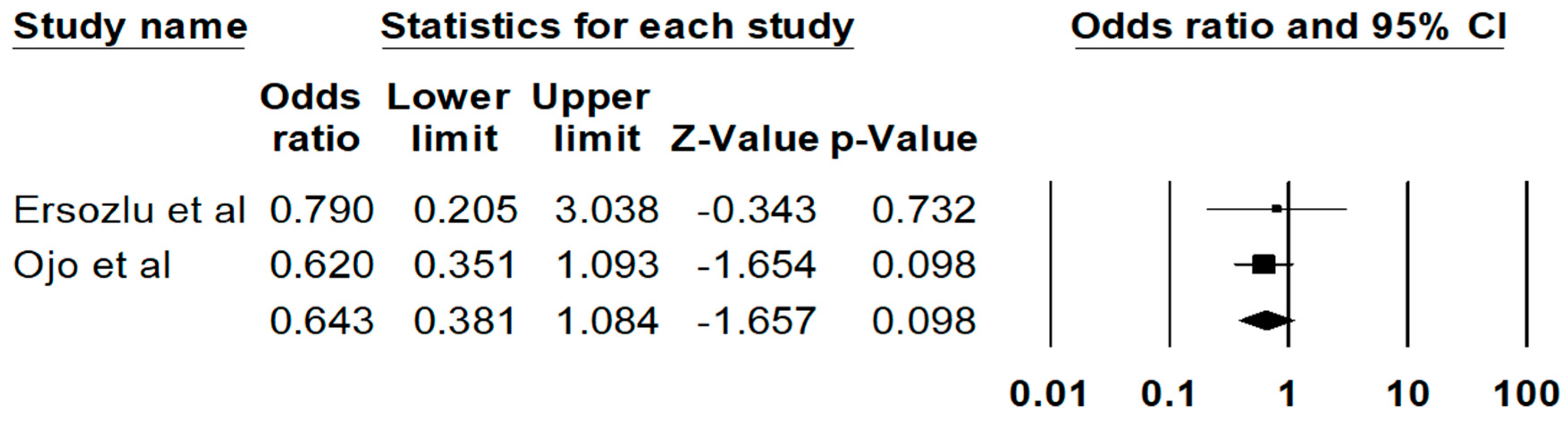Diseases 09 00002 g003