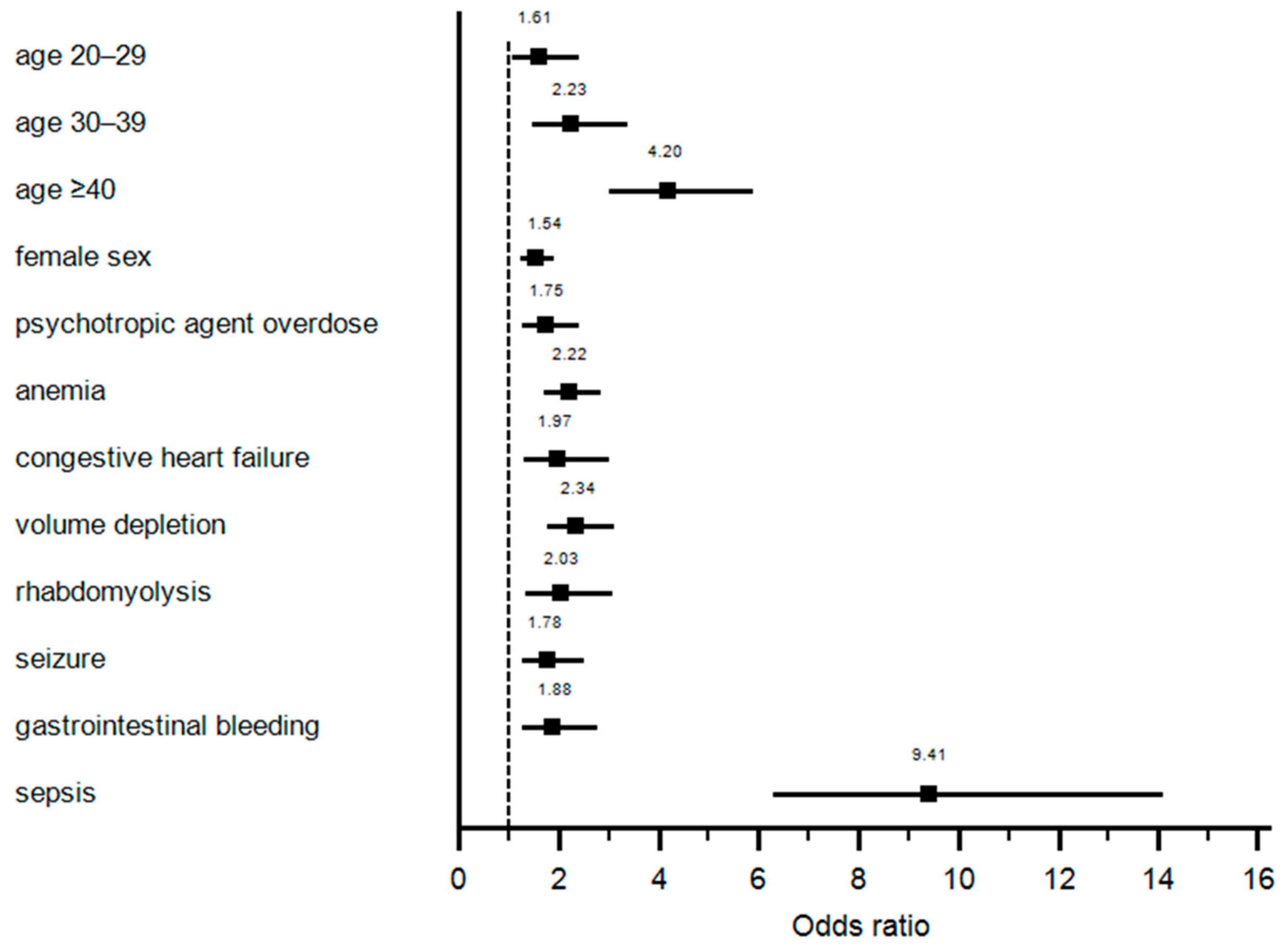 Diseases 09 00007 g001