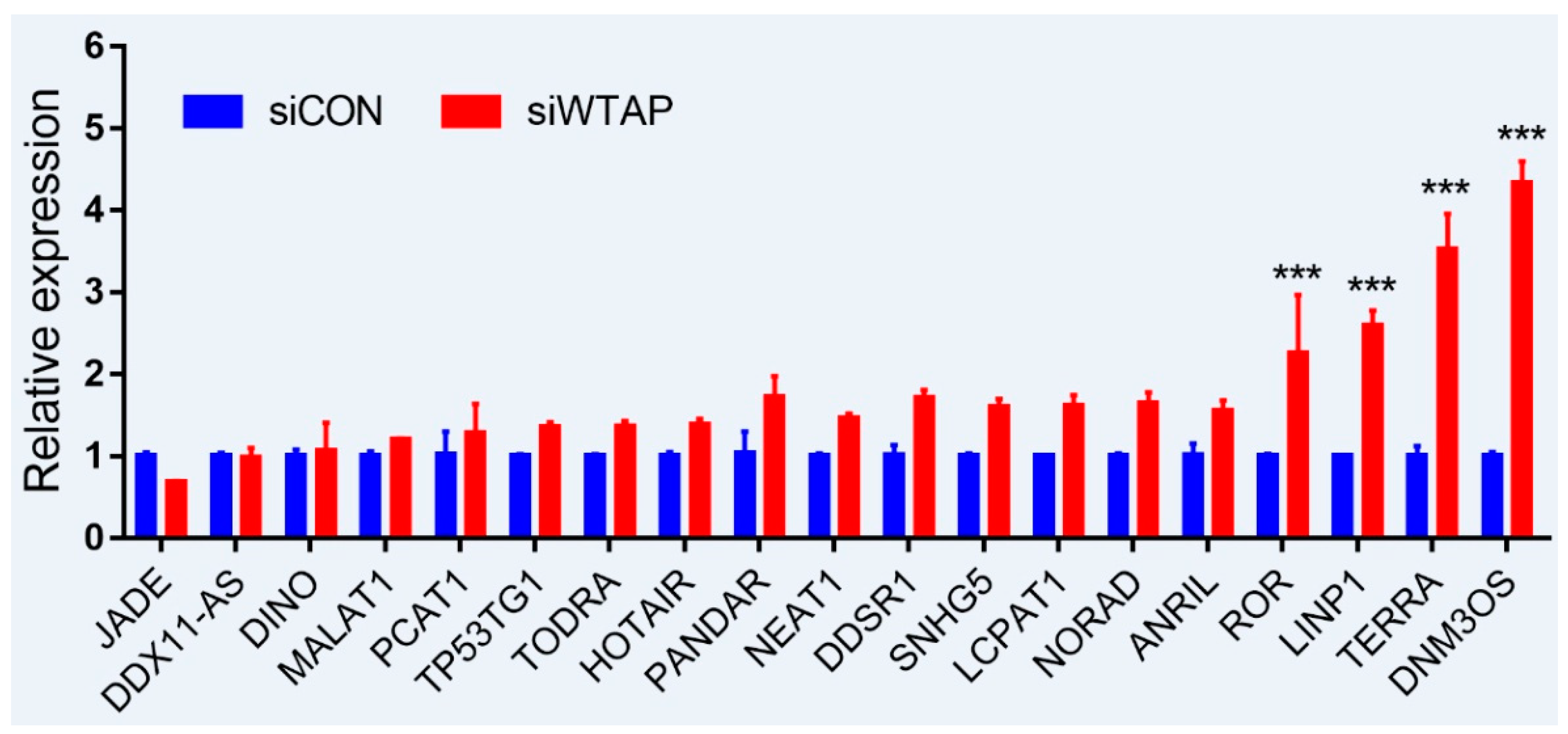 Diseases 09 00008 g002