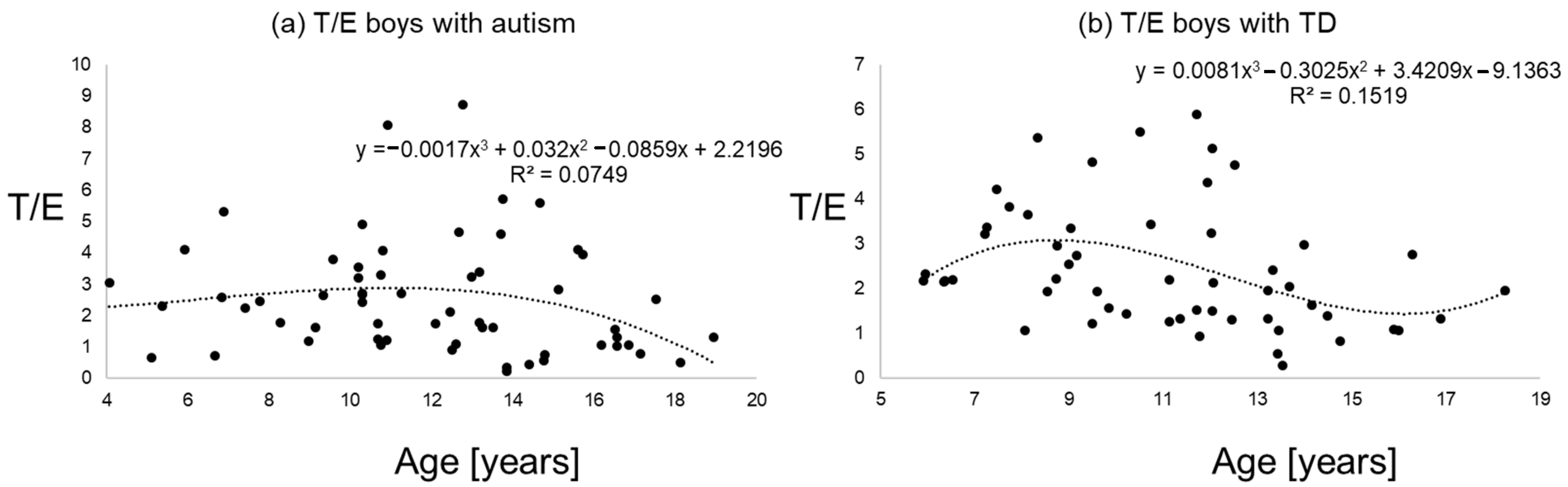 Diseases 09 00013 g002