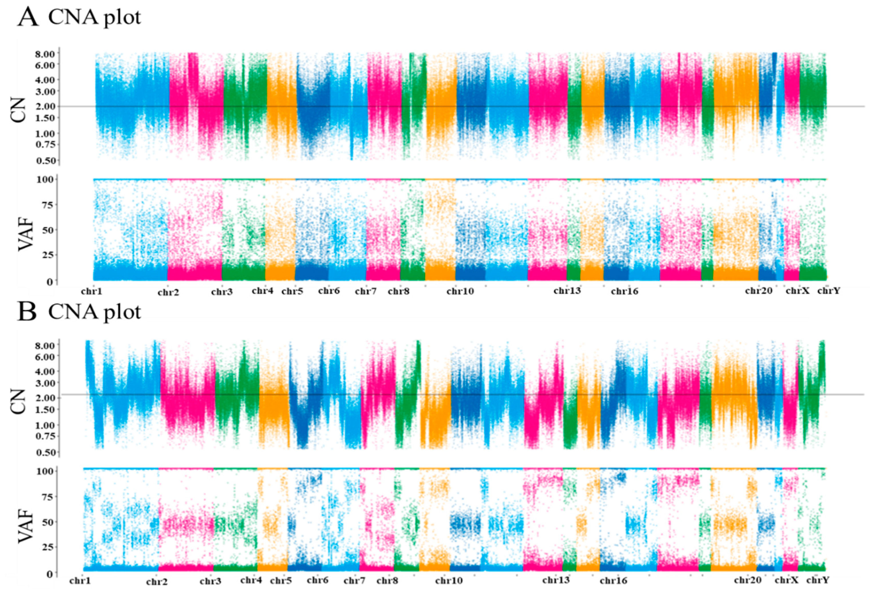 Diseases 09 00014 g003