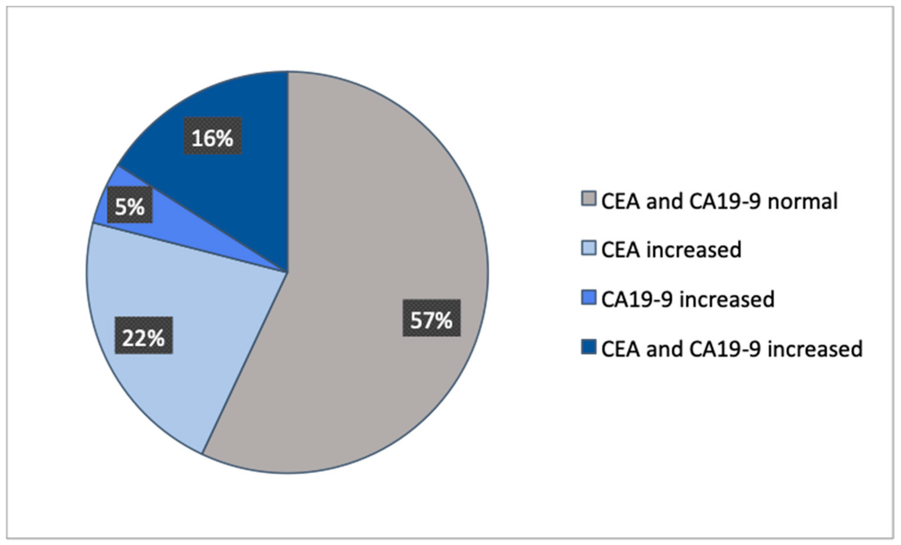 Diseases 09 00021 g002