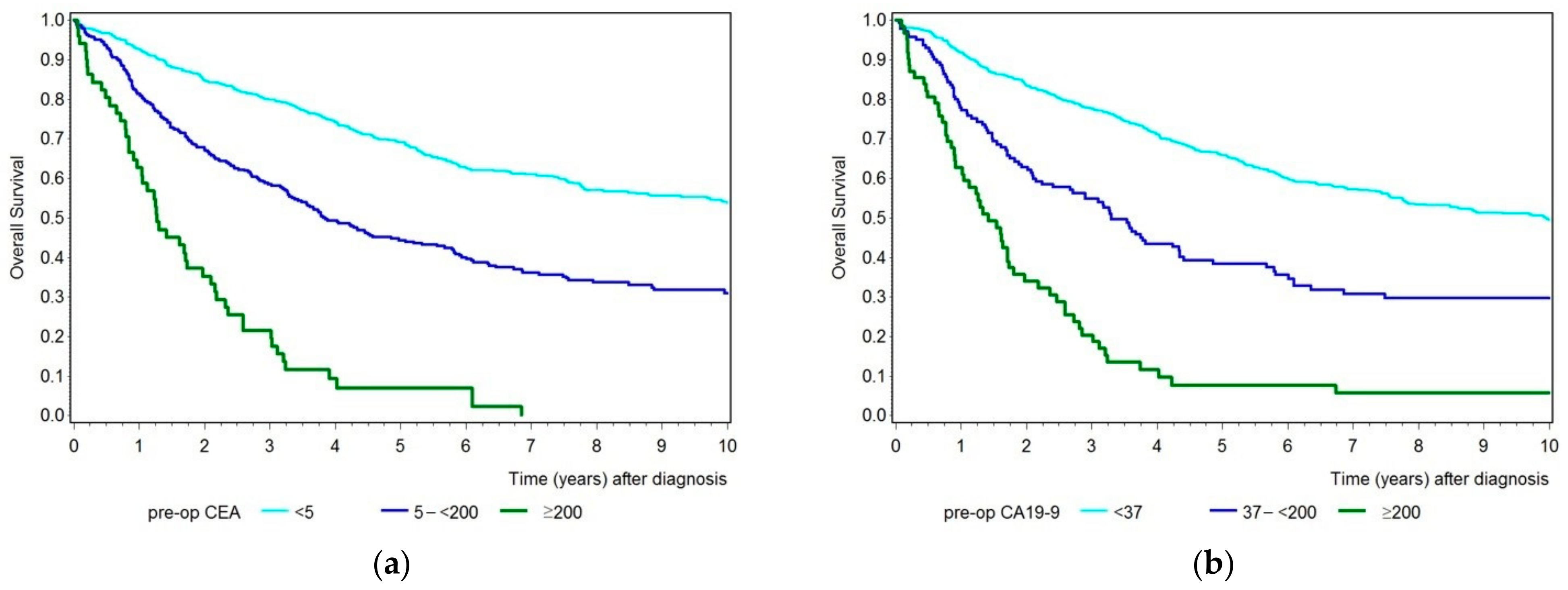 Diseases 09 00021 g003