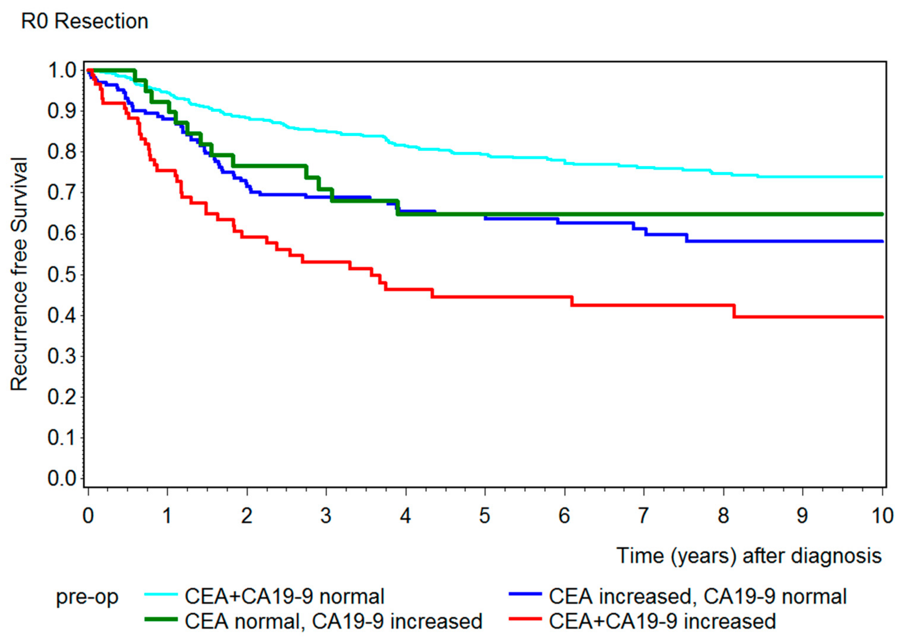 Diseases 09 00021 g005