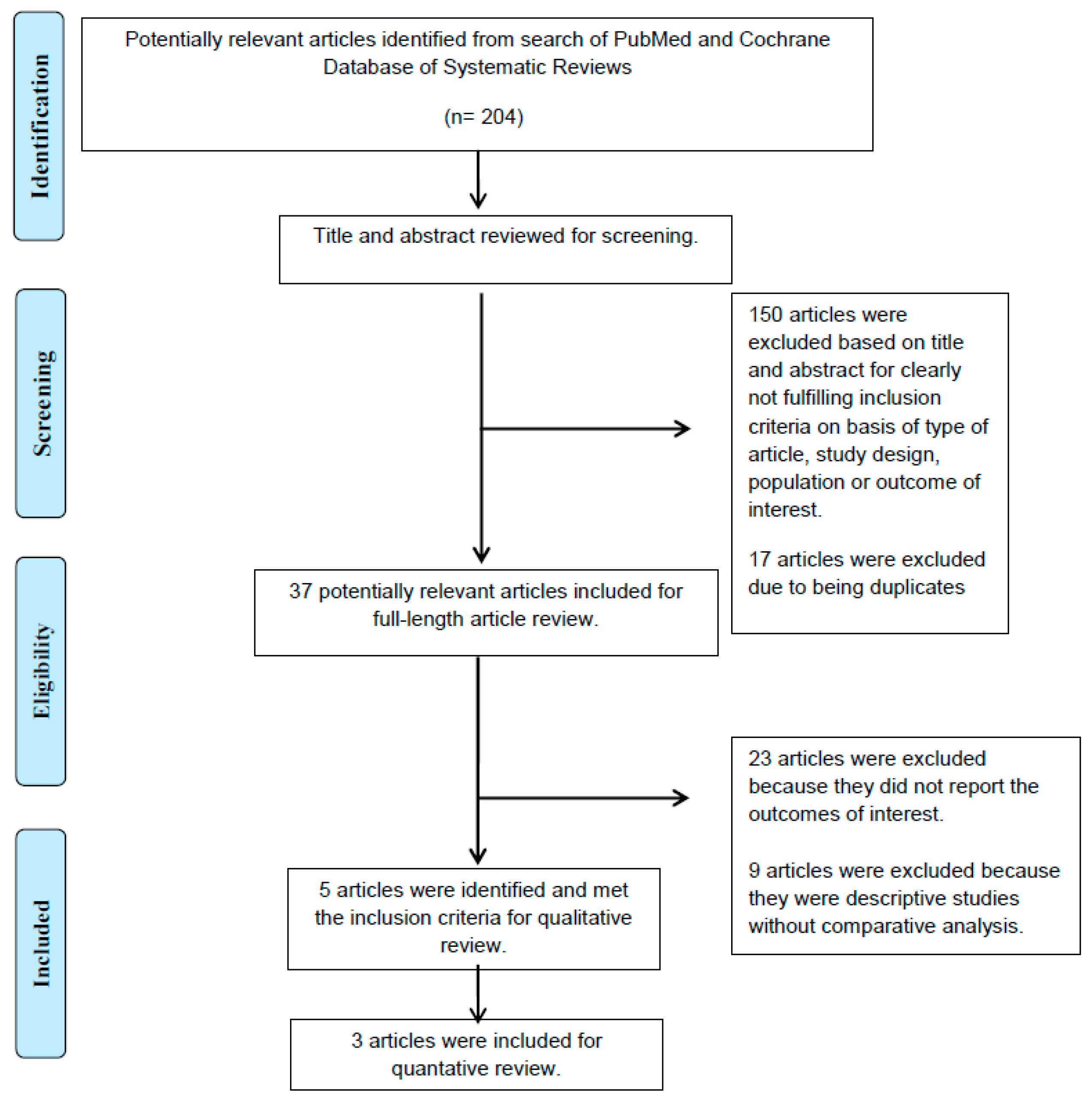 Diseases 09 00031 g001