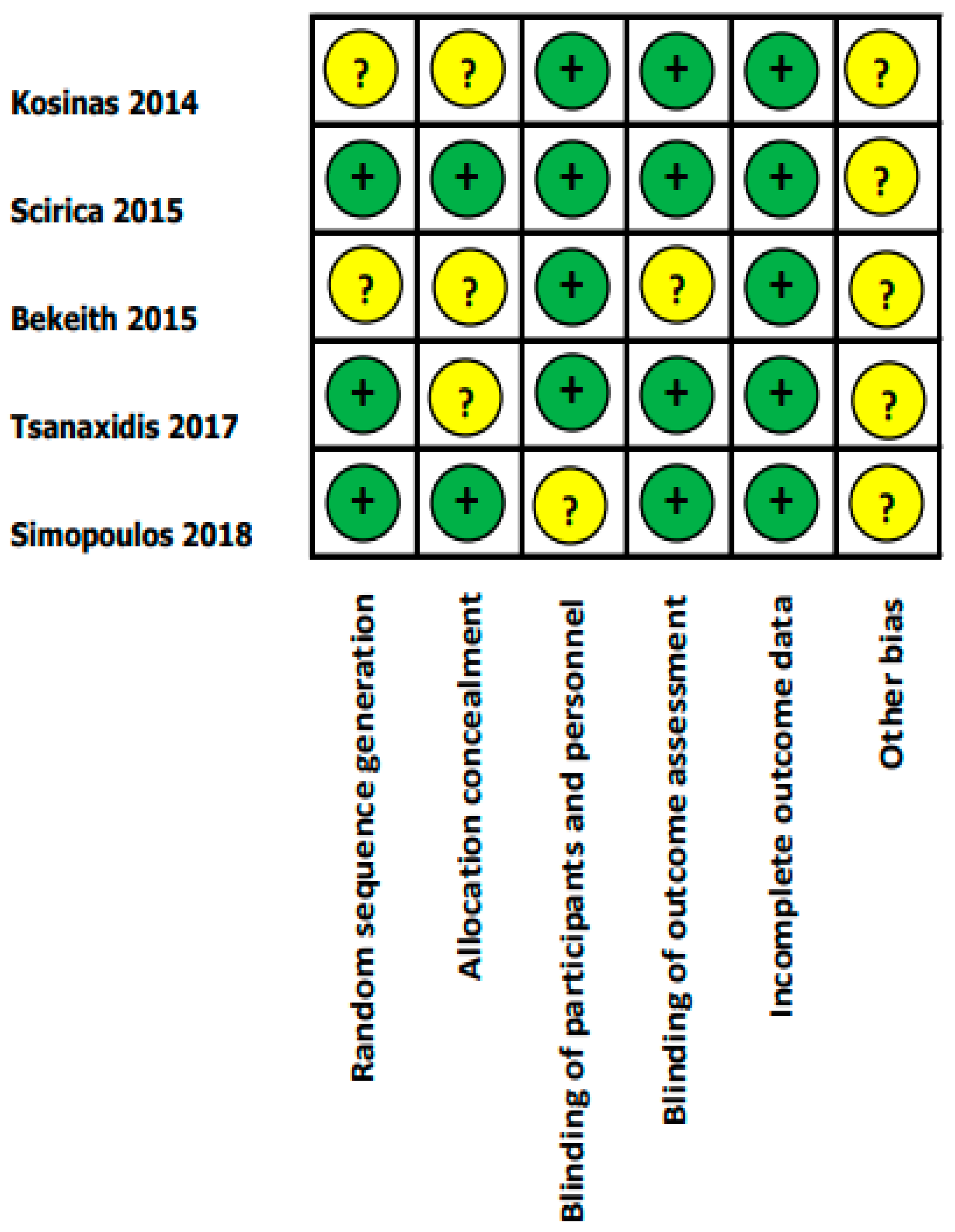 Diseases 09 00031 g002