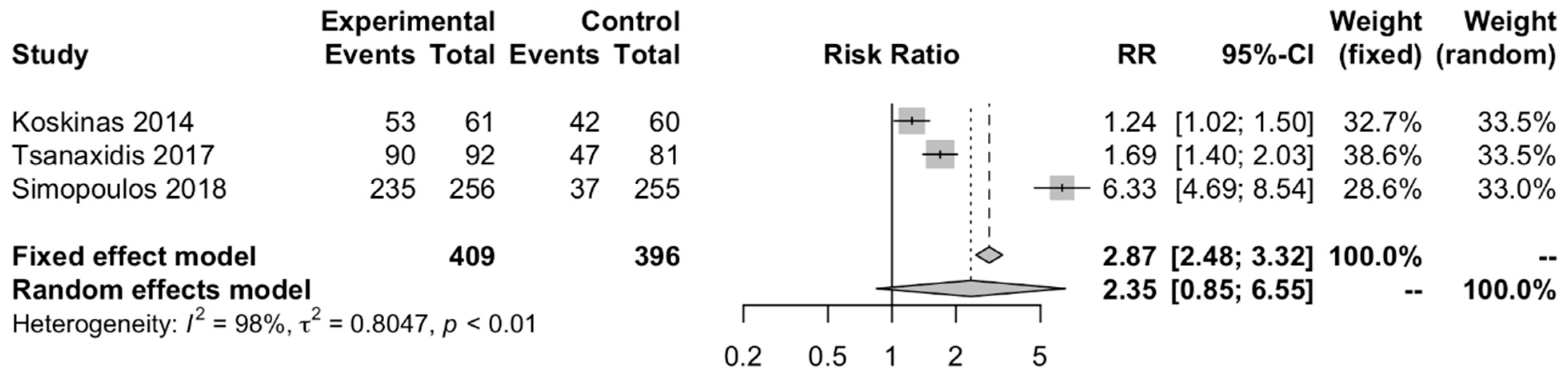 Diseases 09 00031 g003