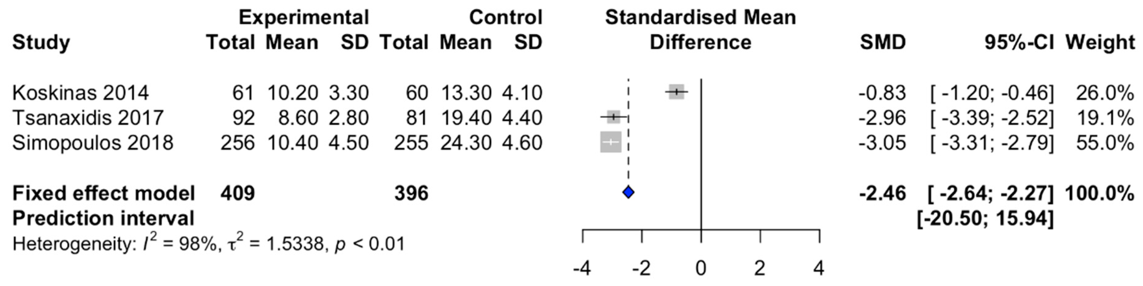 Diseases 09 00031 g004