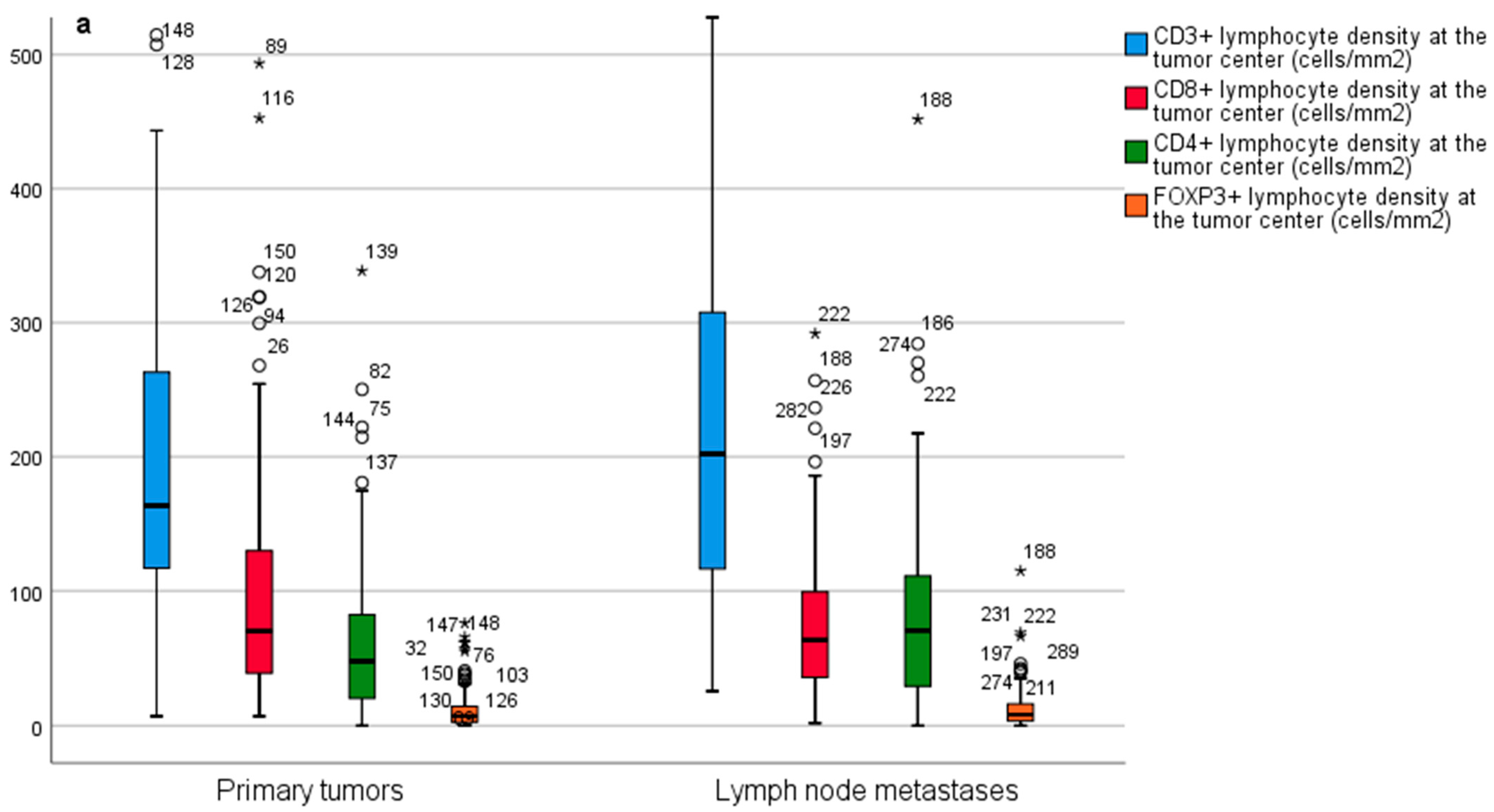 Diseases 09 00042 g005a