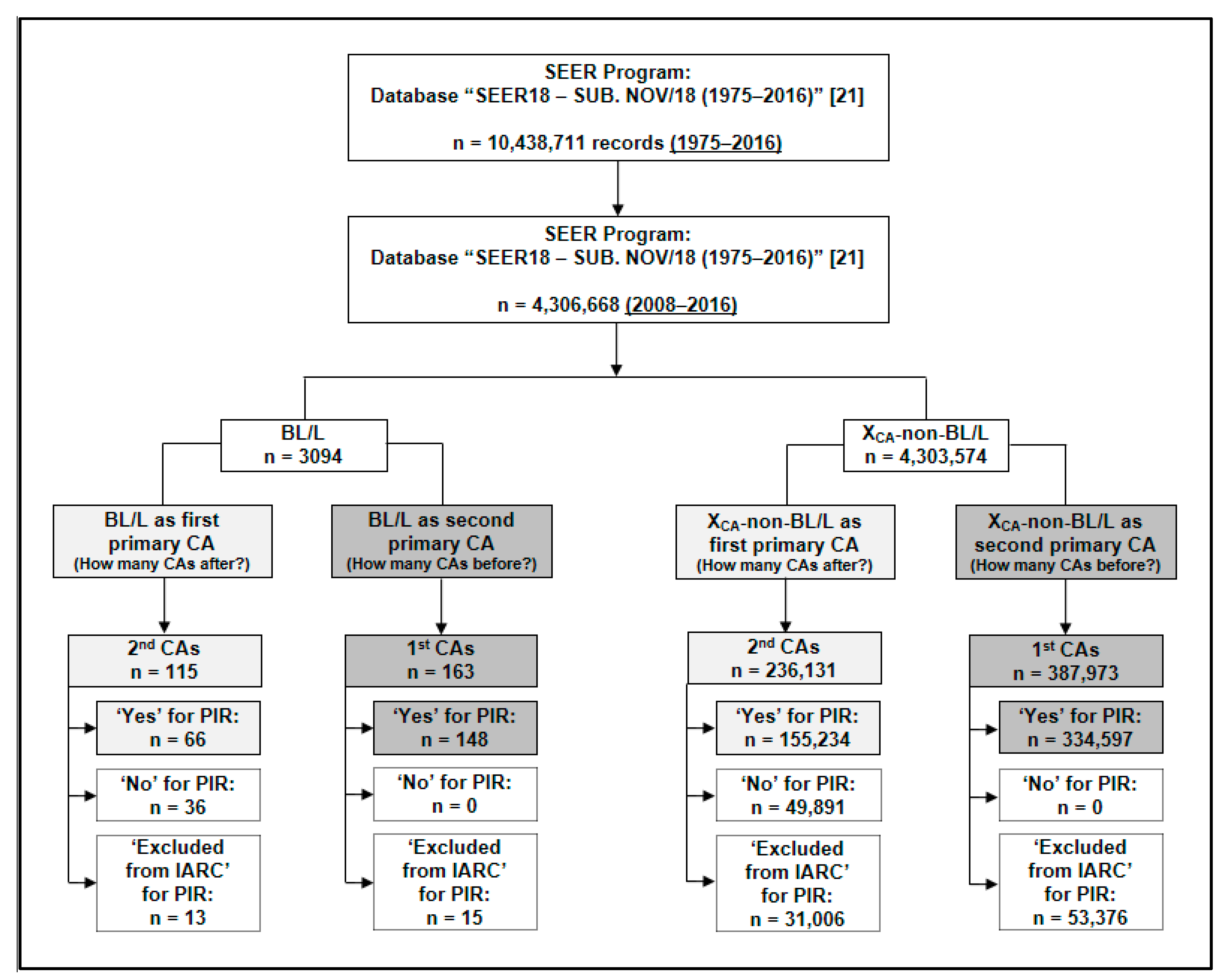 Diseases 09 00043 g002