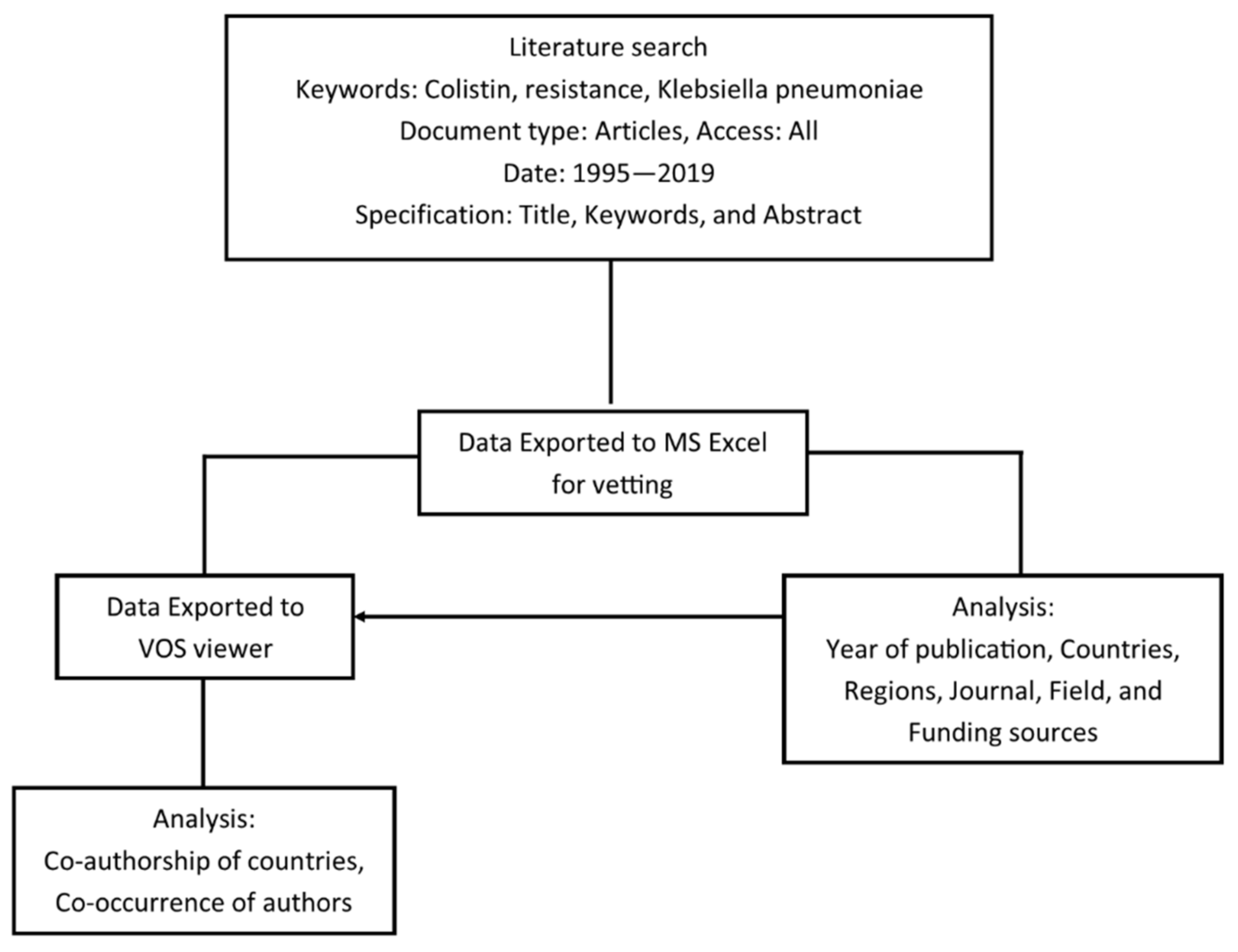 Diseases 09 00044 g001