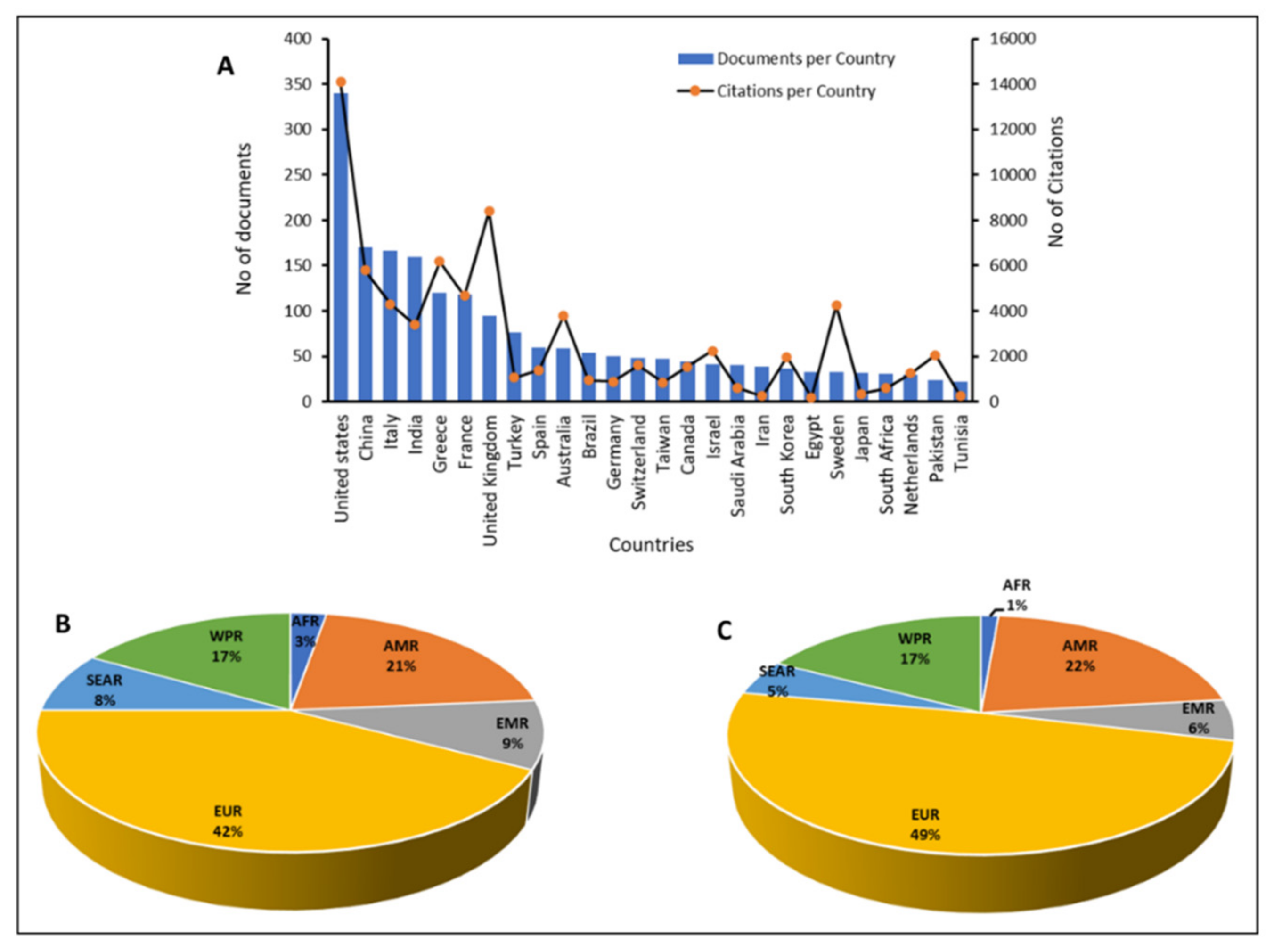 Diseases 09 00044 g003