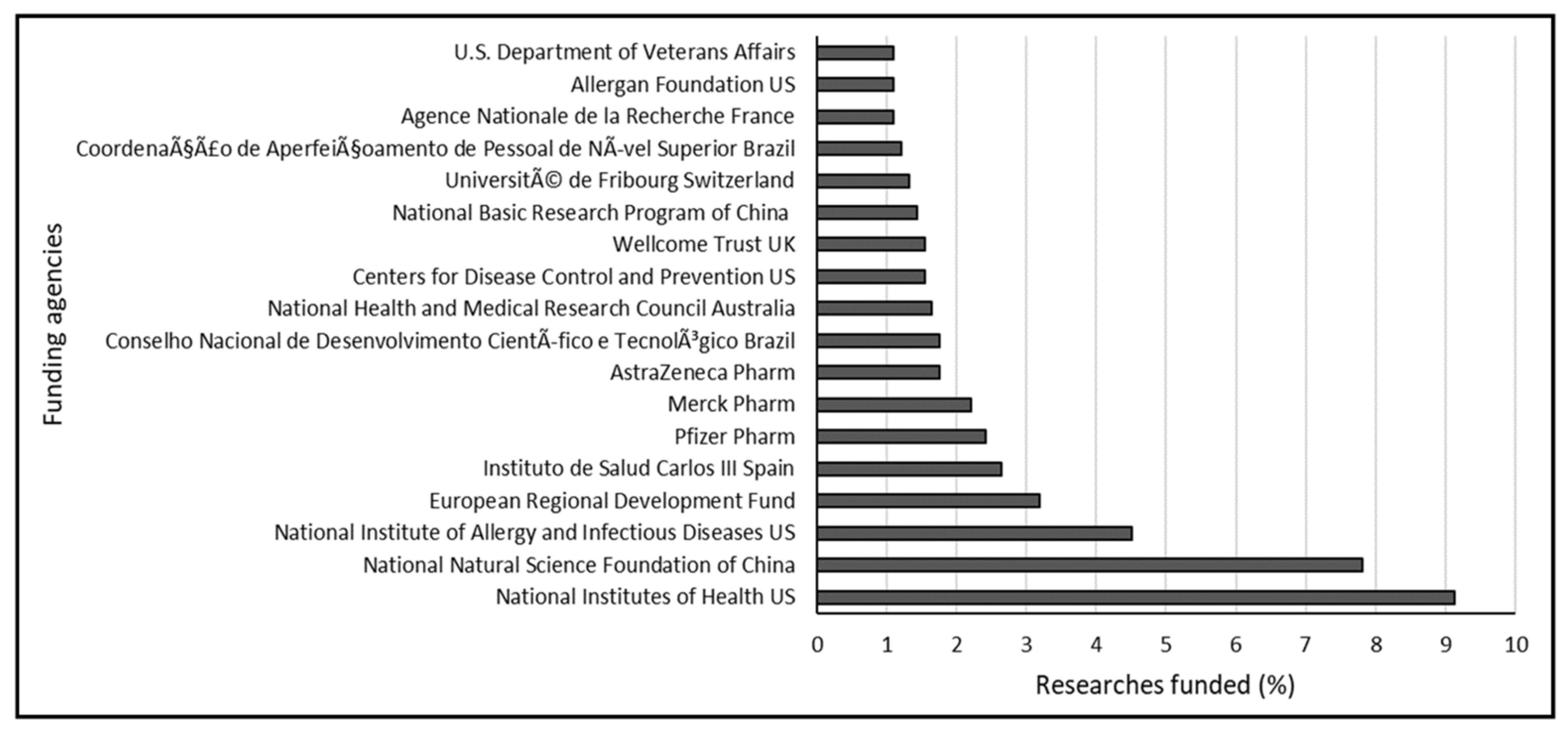 Diseases 09 00044 g006