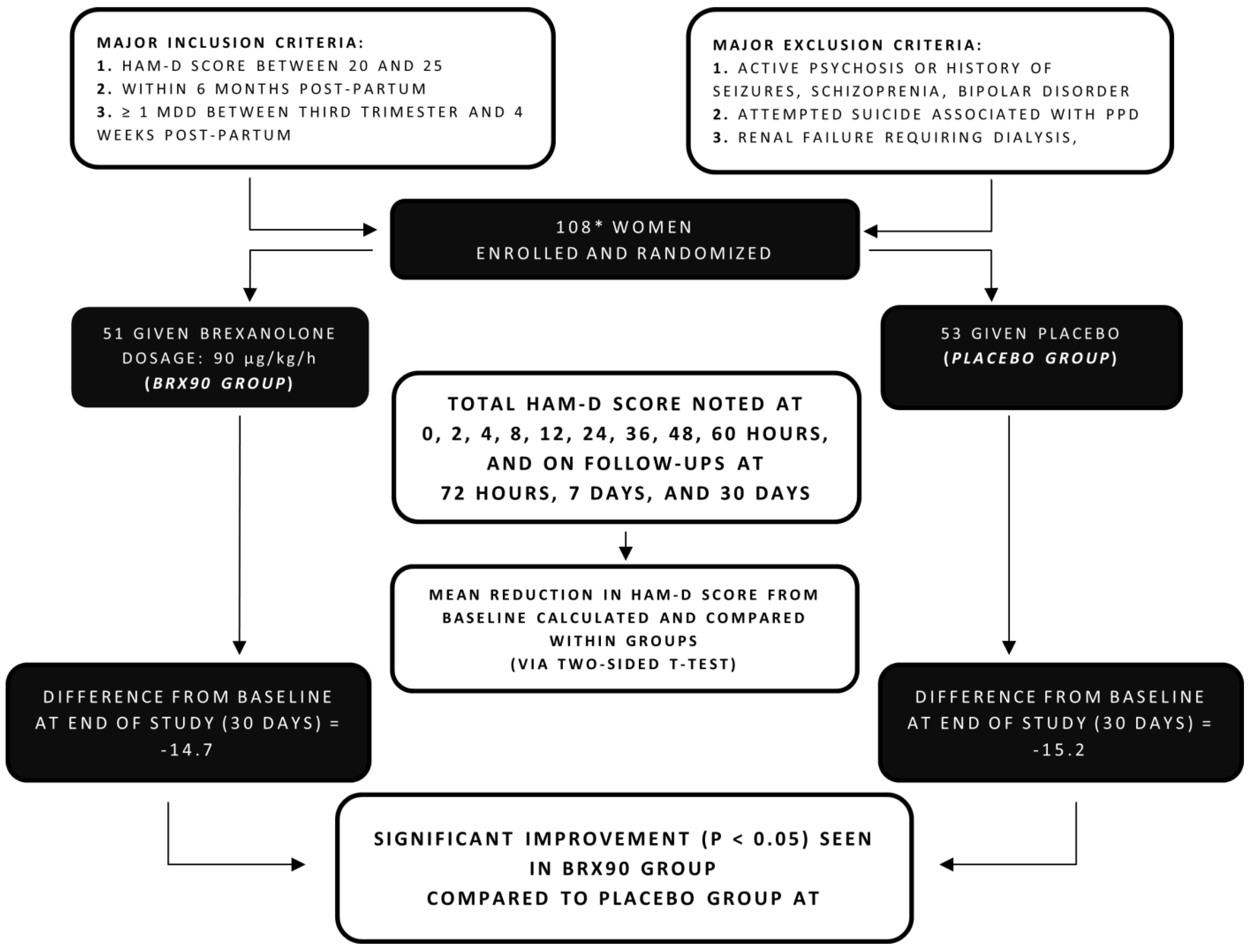 Diseases 09 00052 g003