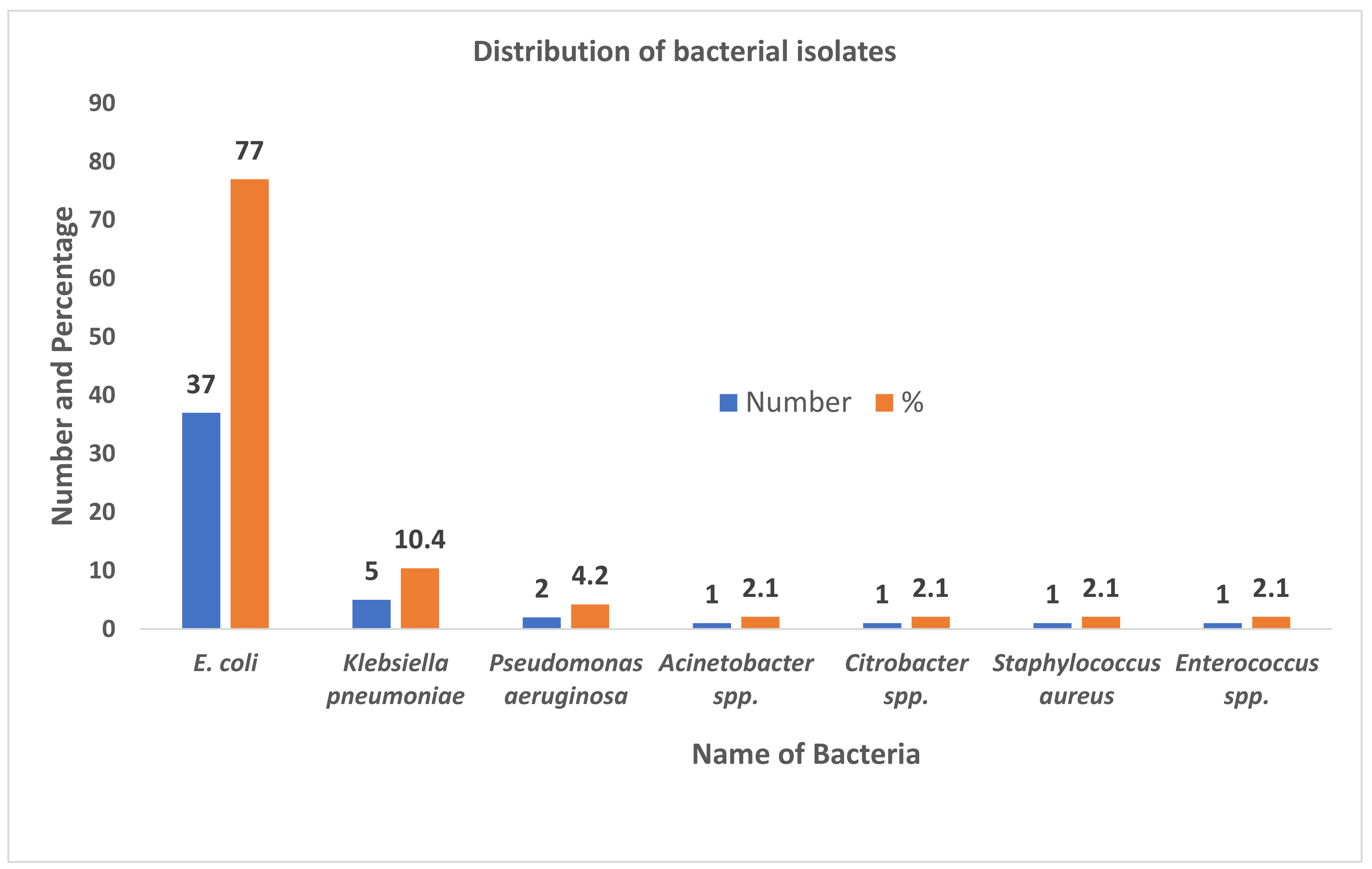 Diseases 09 00059 g001 Diseases 09 00059 g001